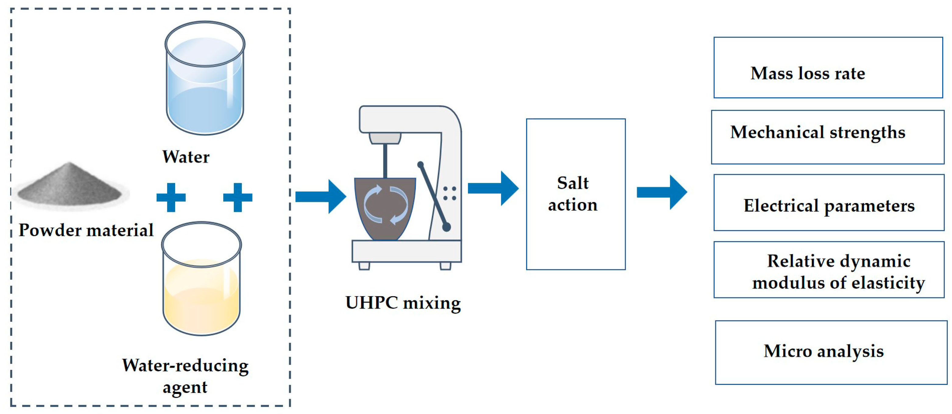 Coatings 14 00189 g003