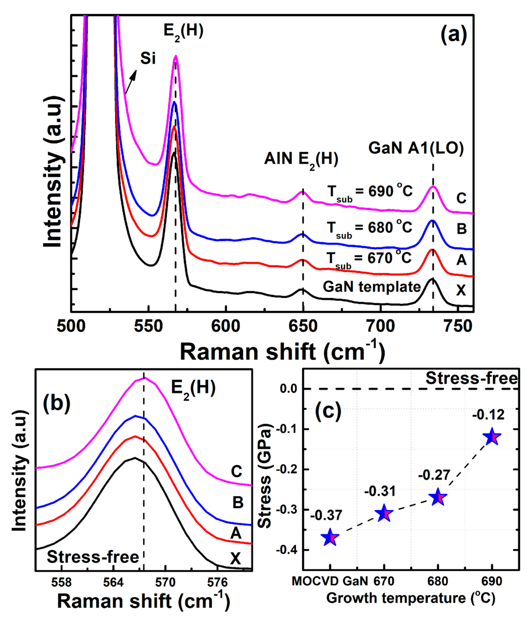 Coatings 14 00191 g005