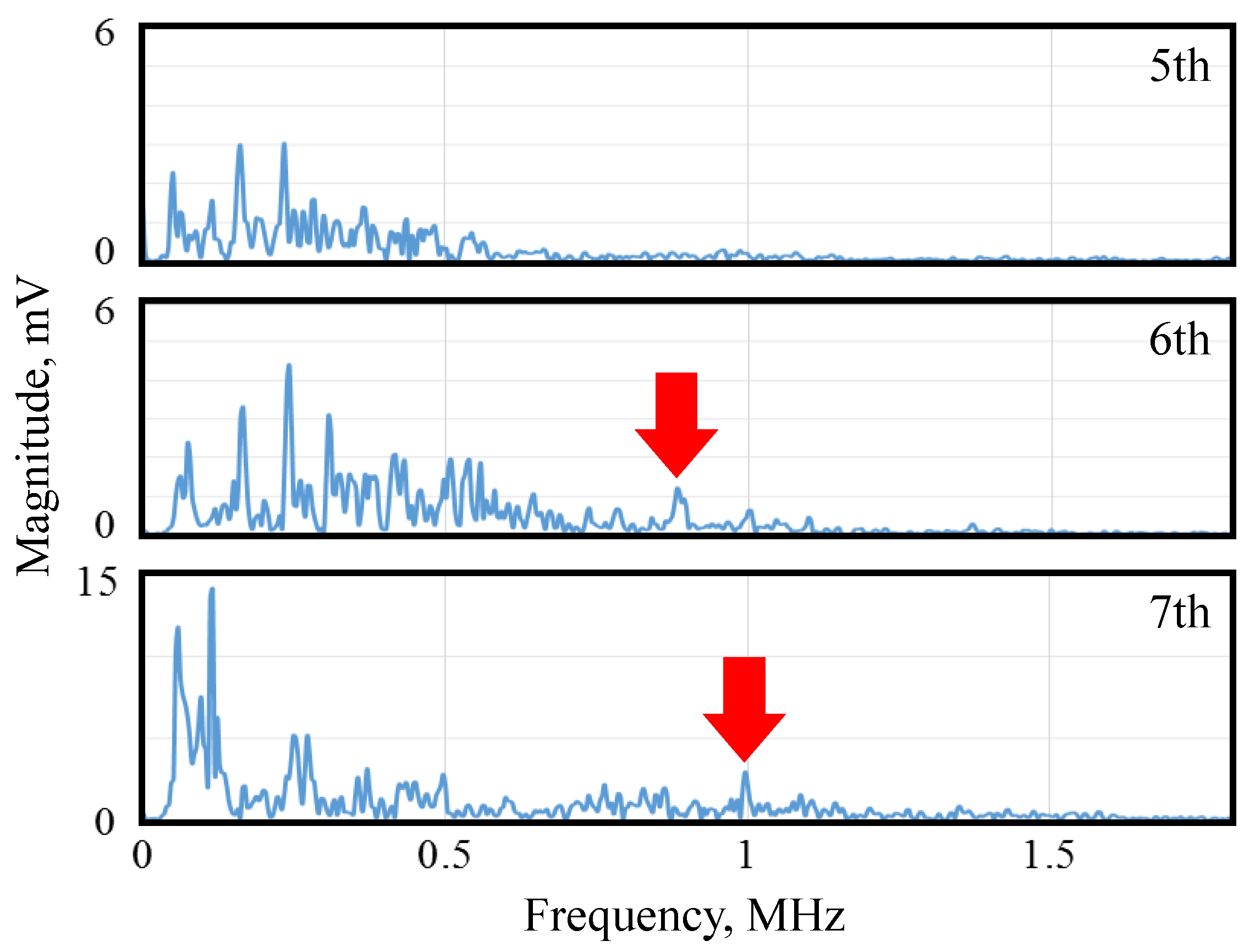 Coatings 14 00193 g005