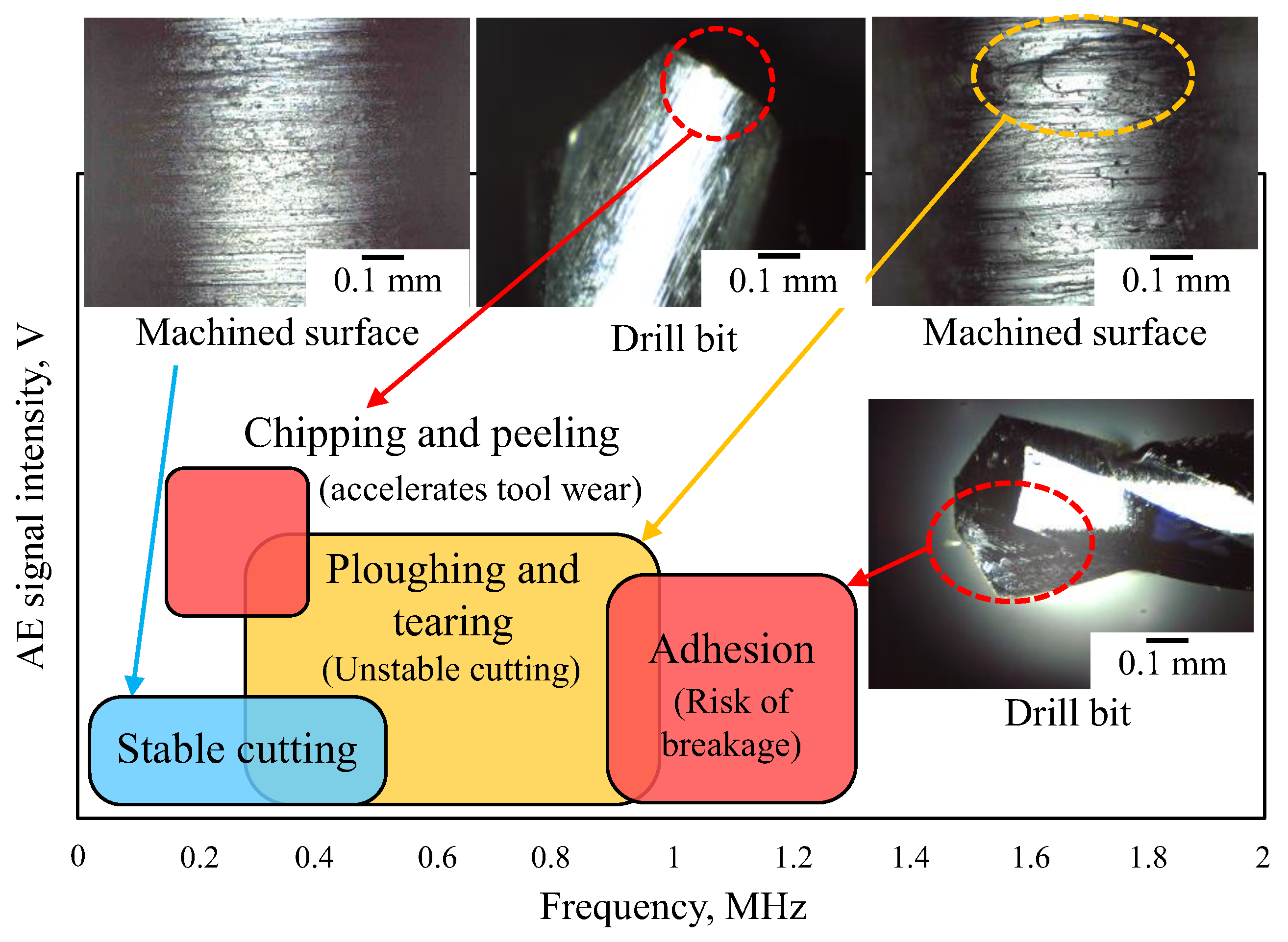 Coatings 14 00193 g010