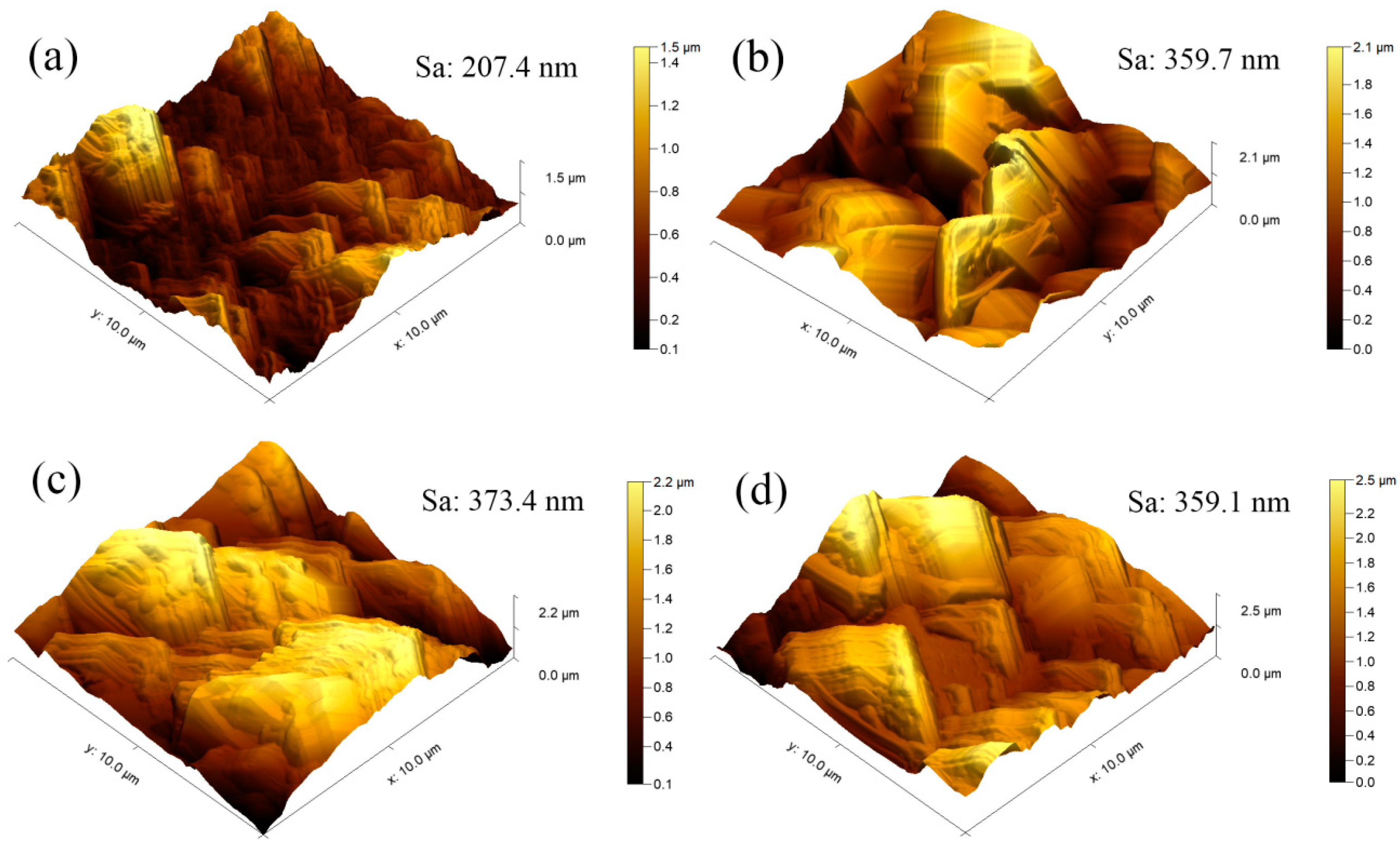 Coatings 14 00194 g013