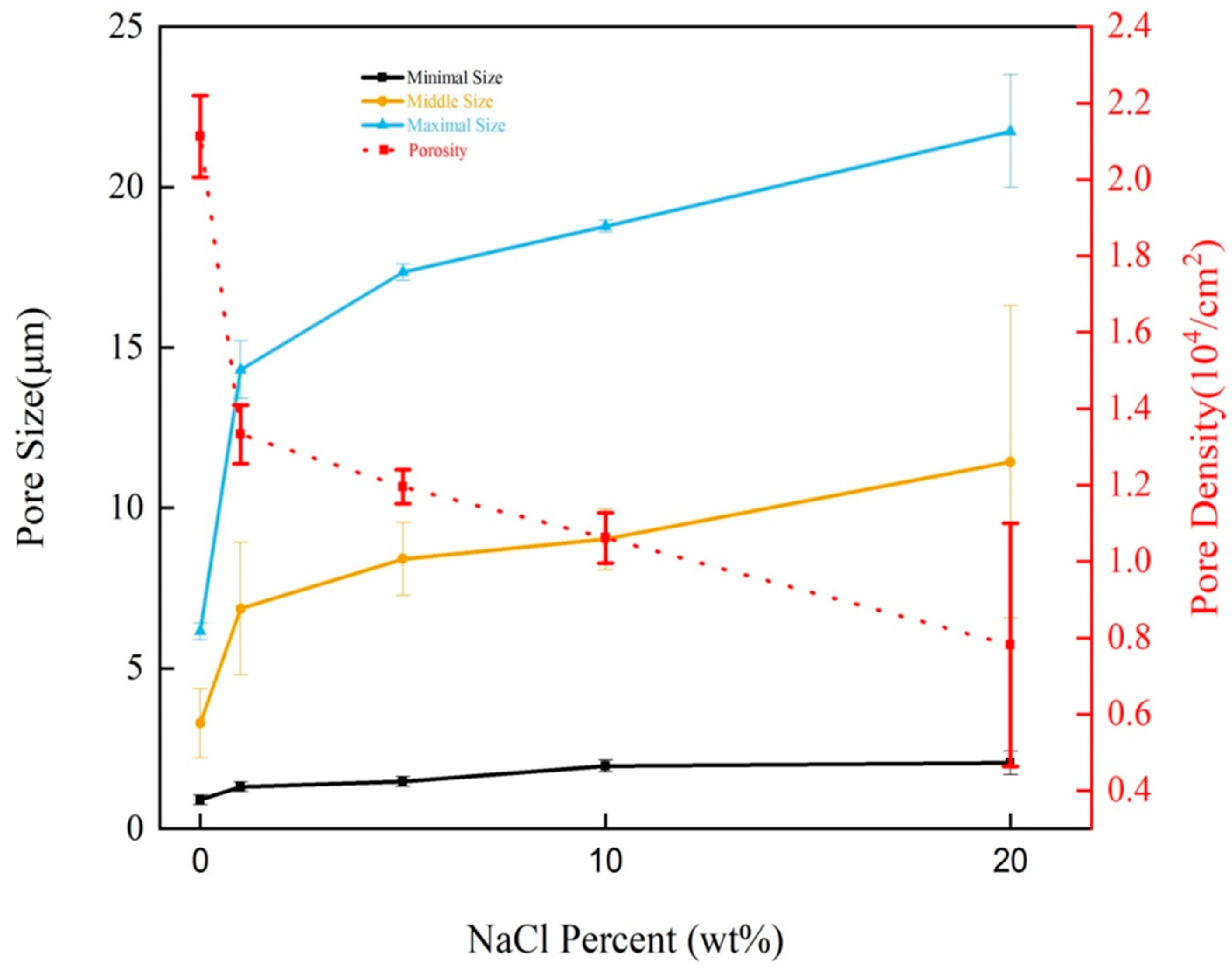 Coatings 14 00196 g009