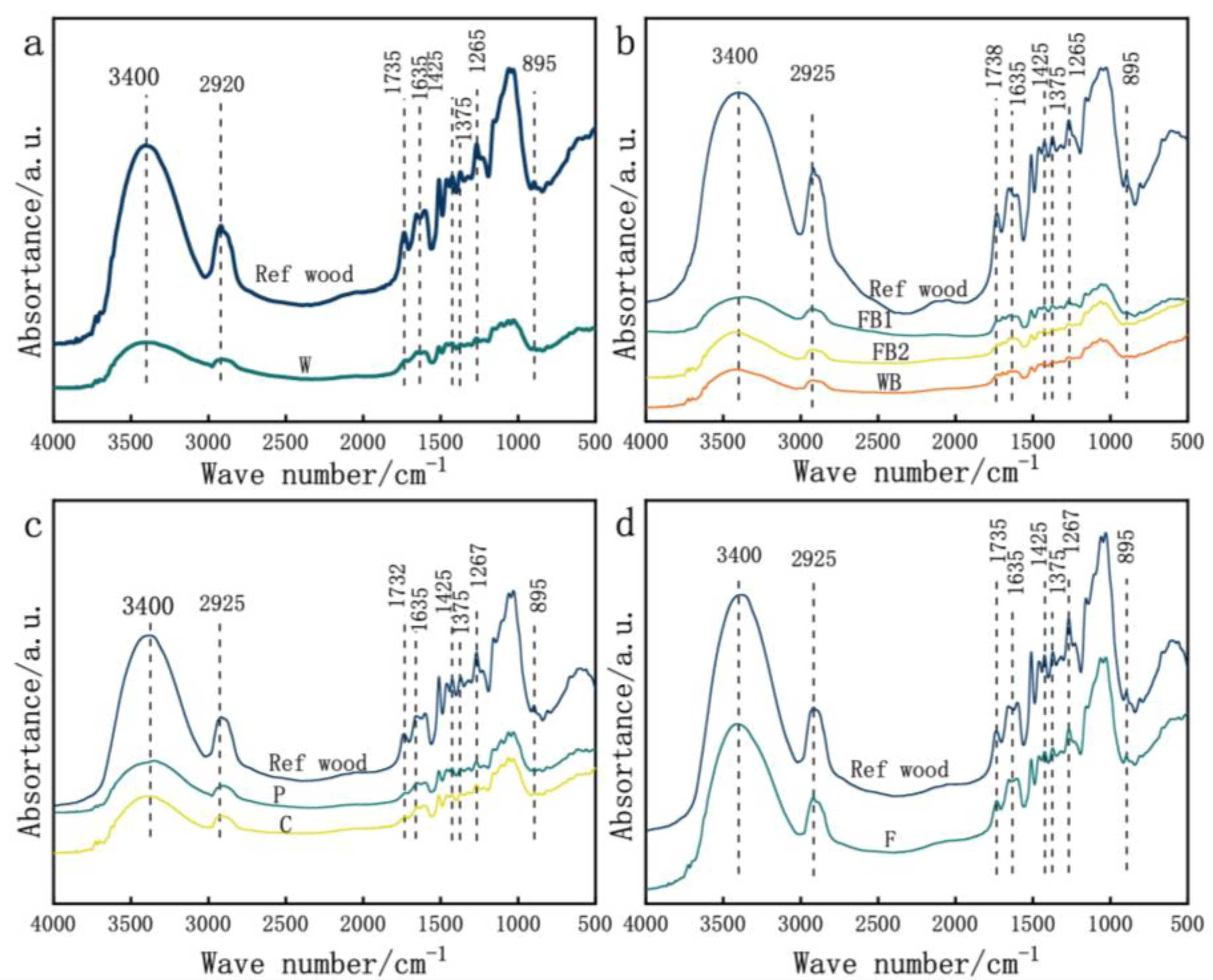 Coatings 14 00200 g009