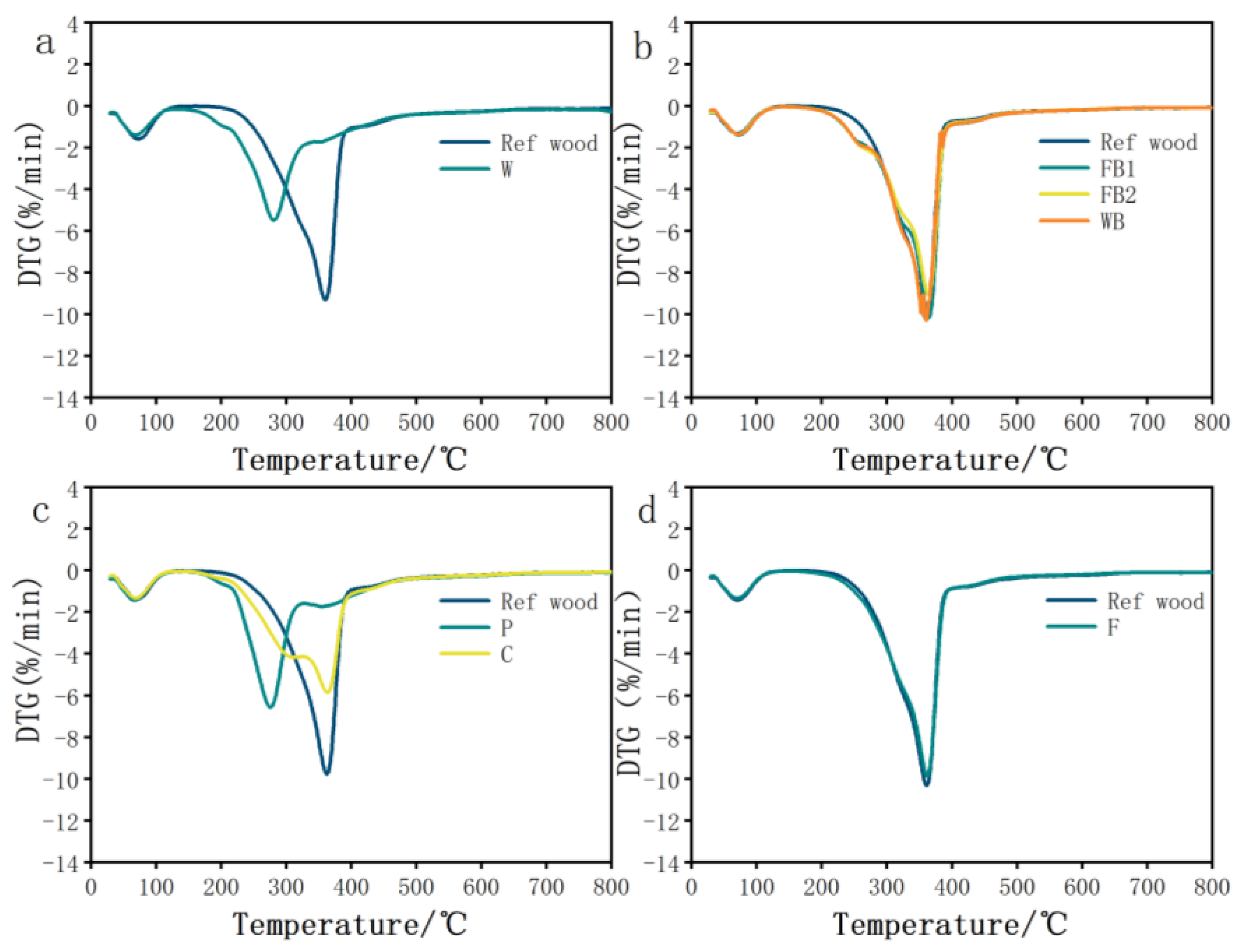 Coatings 14 00200 g011