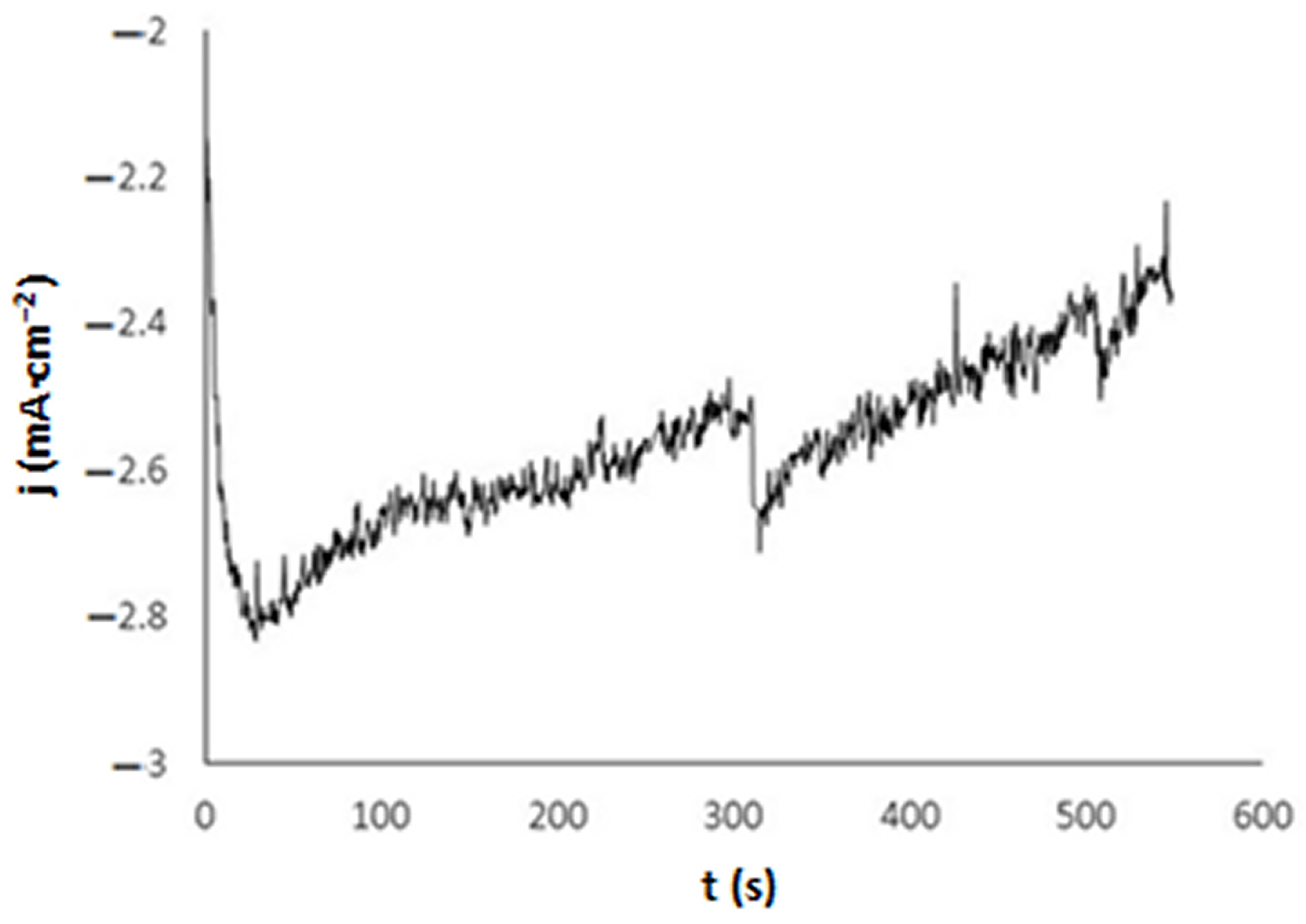 Coatings 14 00201 g003