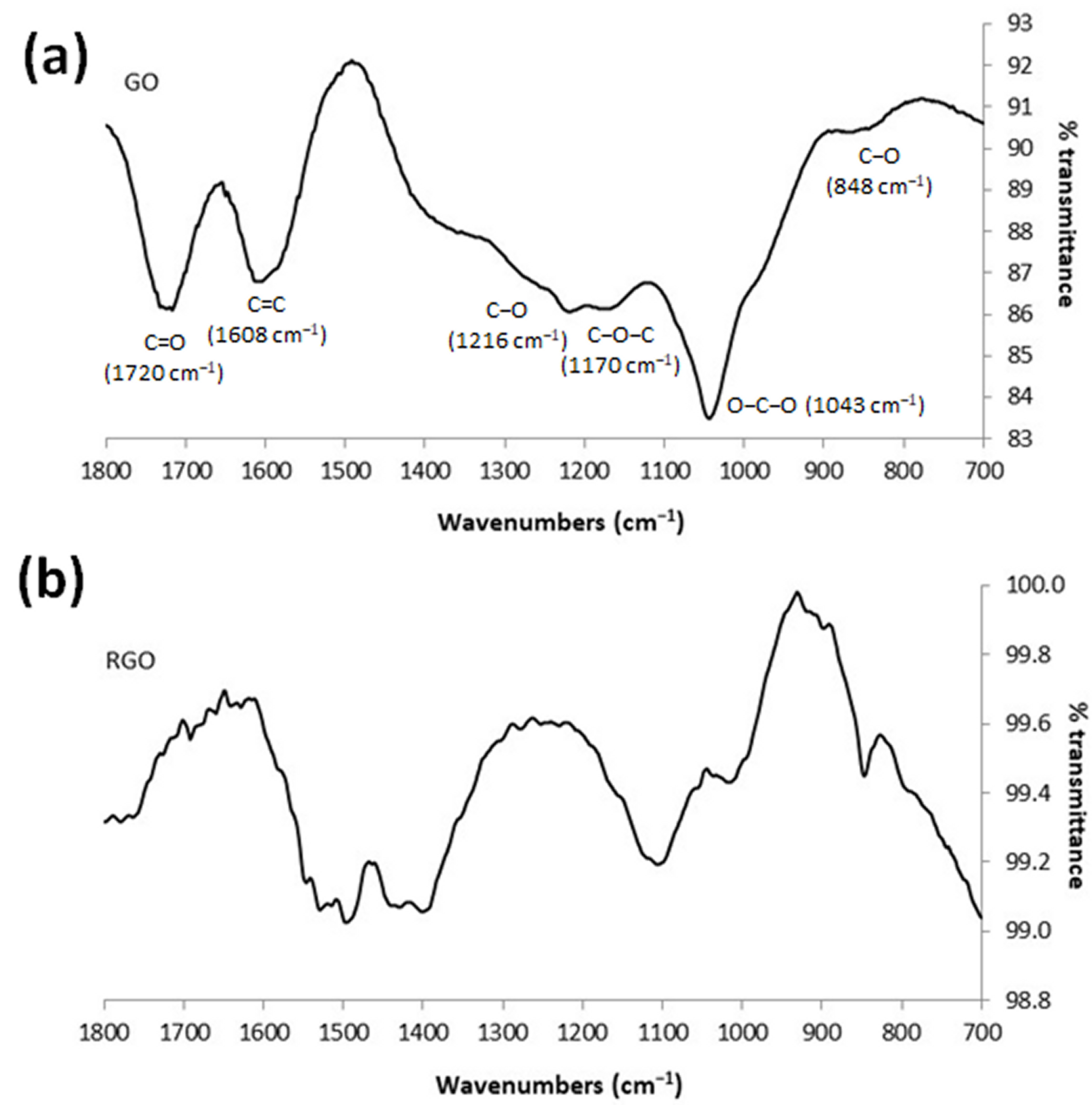 Coatings 14 00201 g006