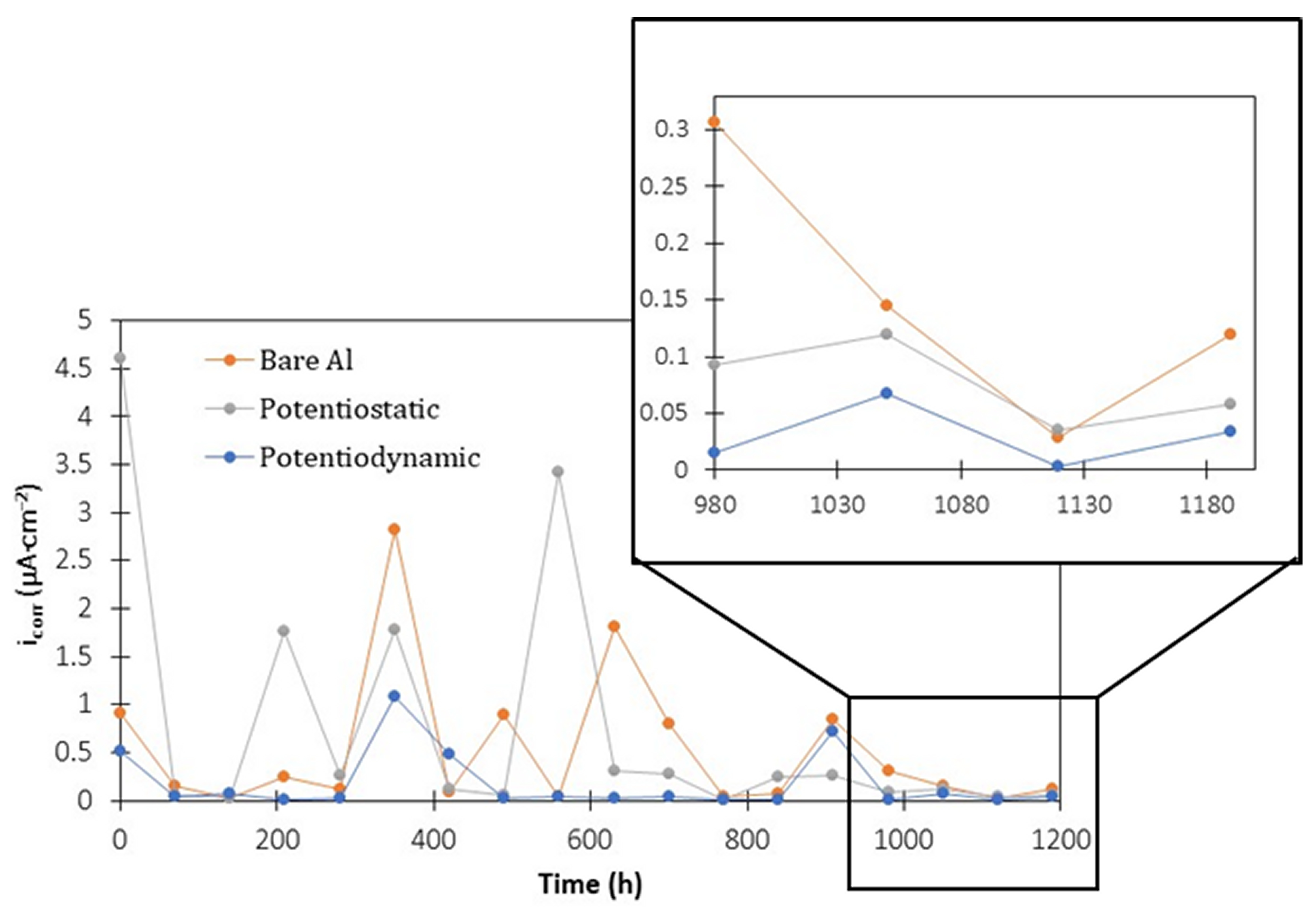 Coatings 14 00201 g008