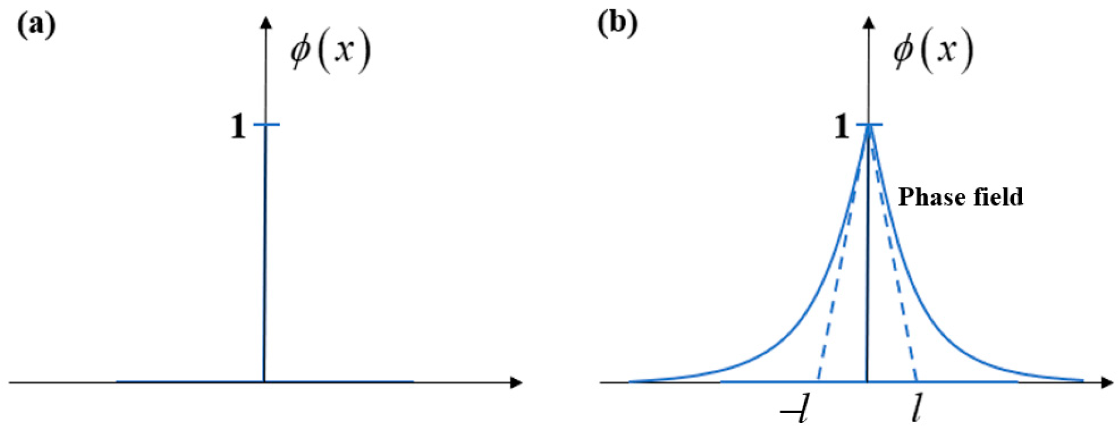 Coatings 14 00202 g001