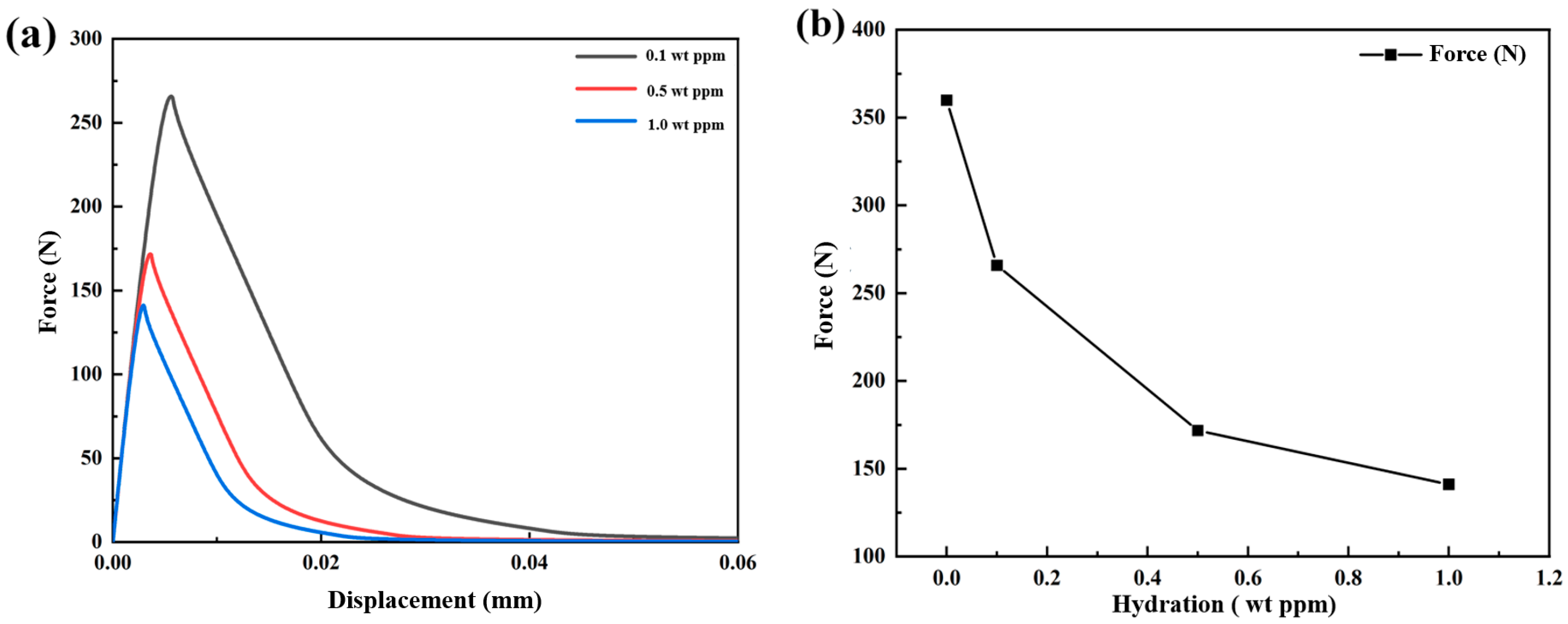 Coatings 14 00202 g018