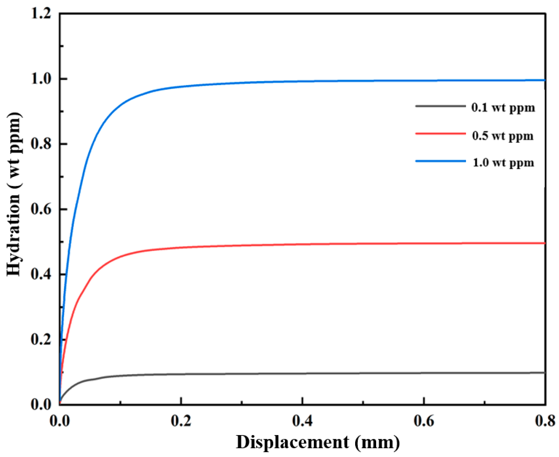 Coatings 14 00202 g033