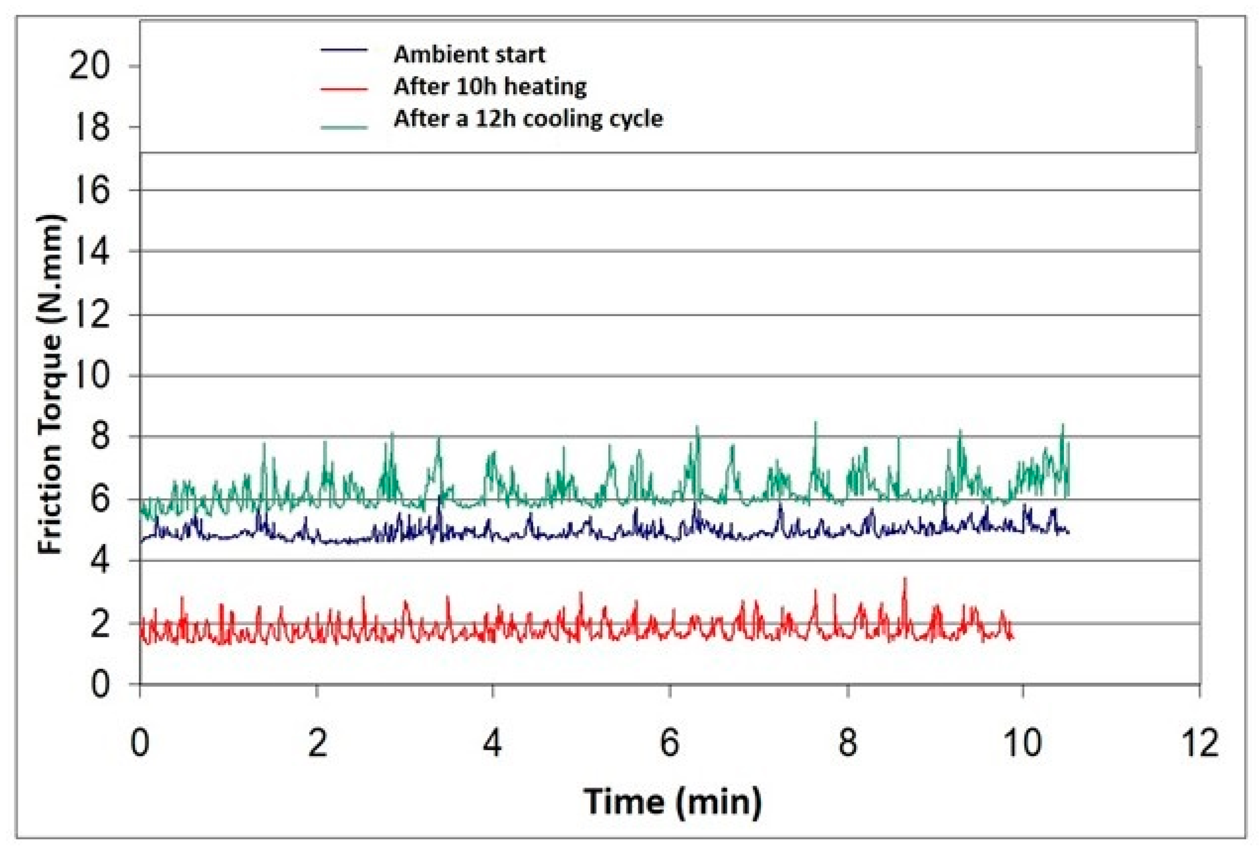 Coatings 14 00207 g003
