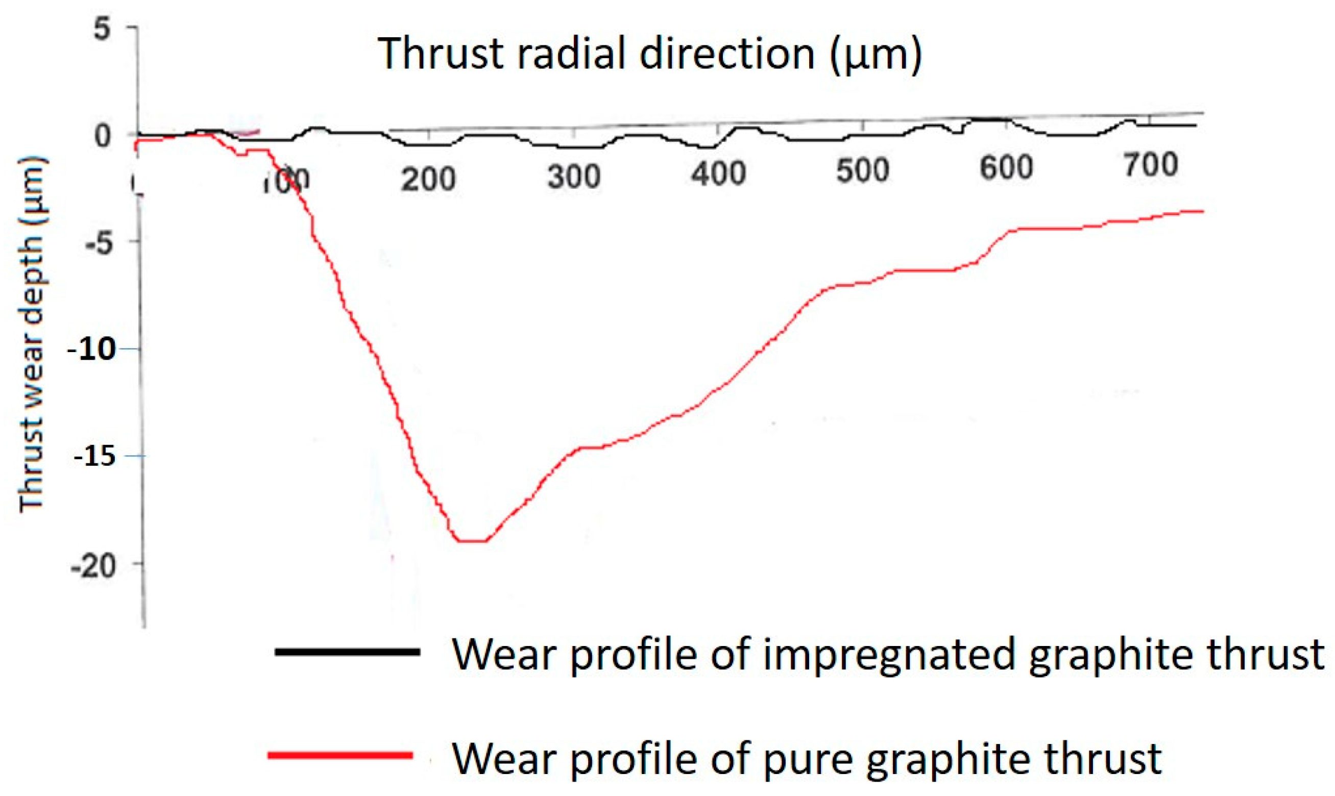 Coatings 14 00207 g004