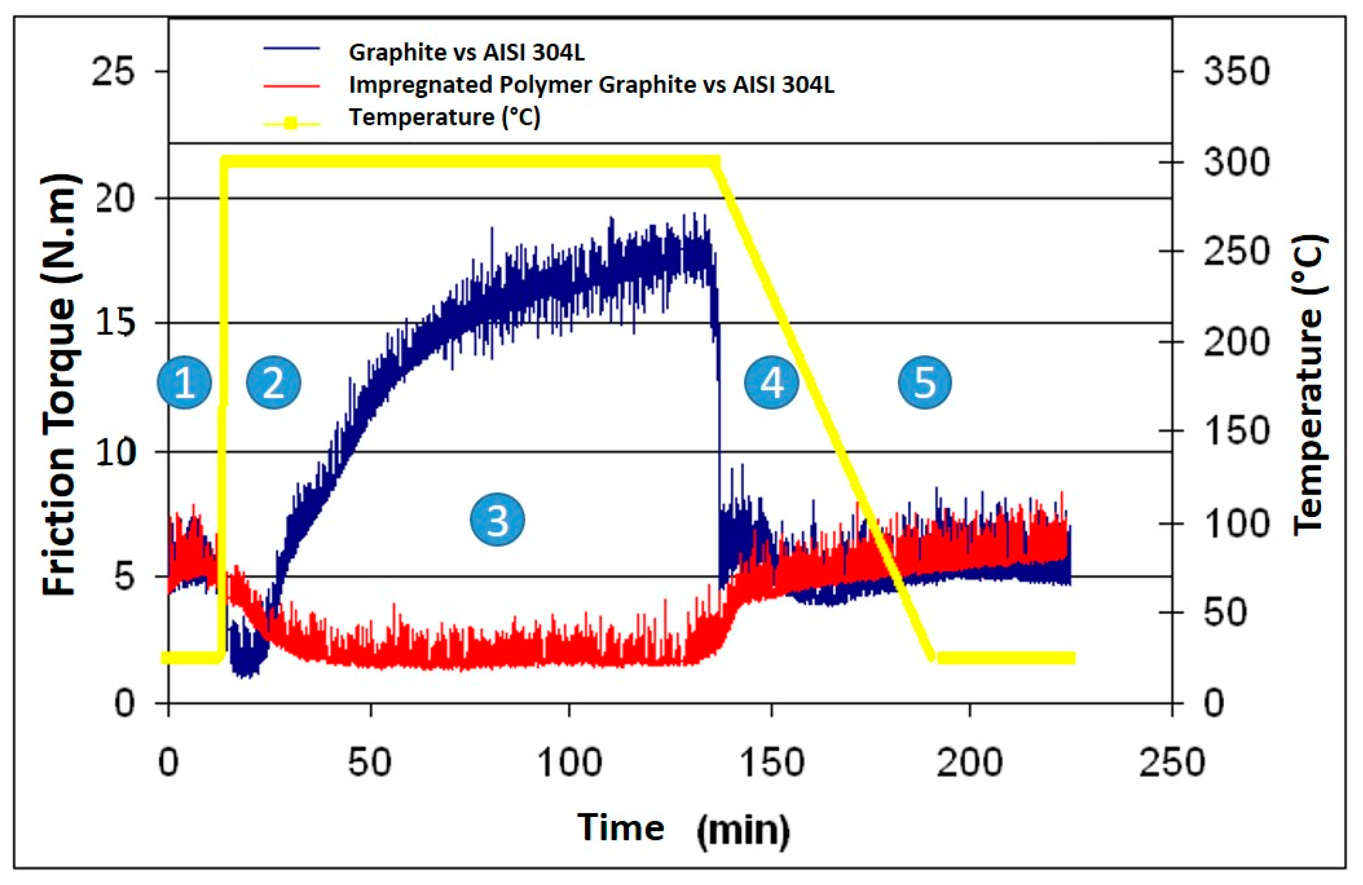 Coatings 14 00207 g007