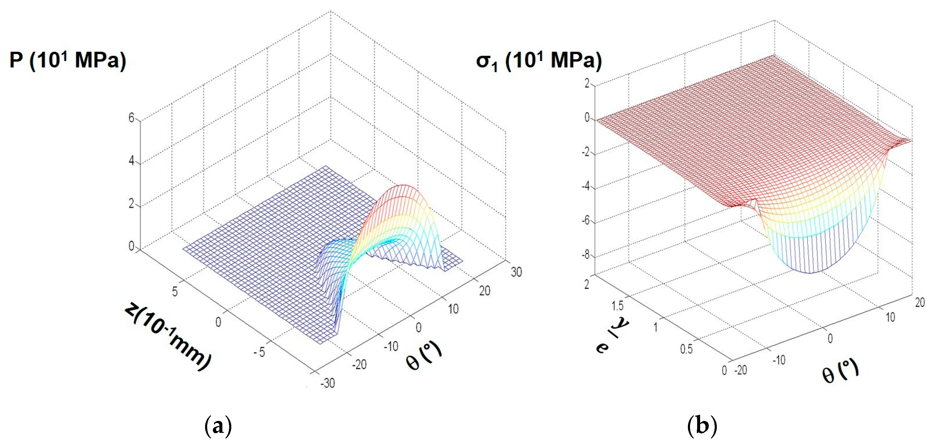 Coatings 14 00207 g010