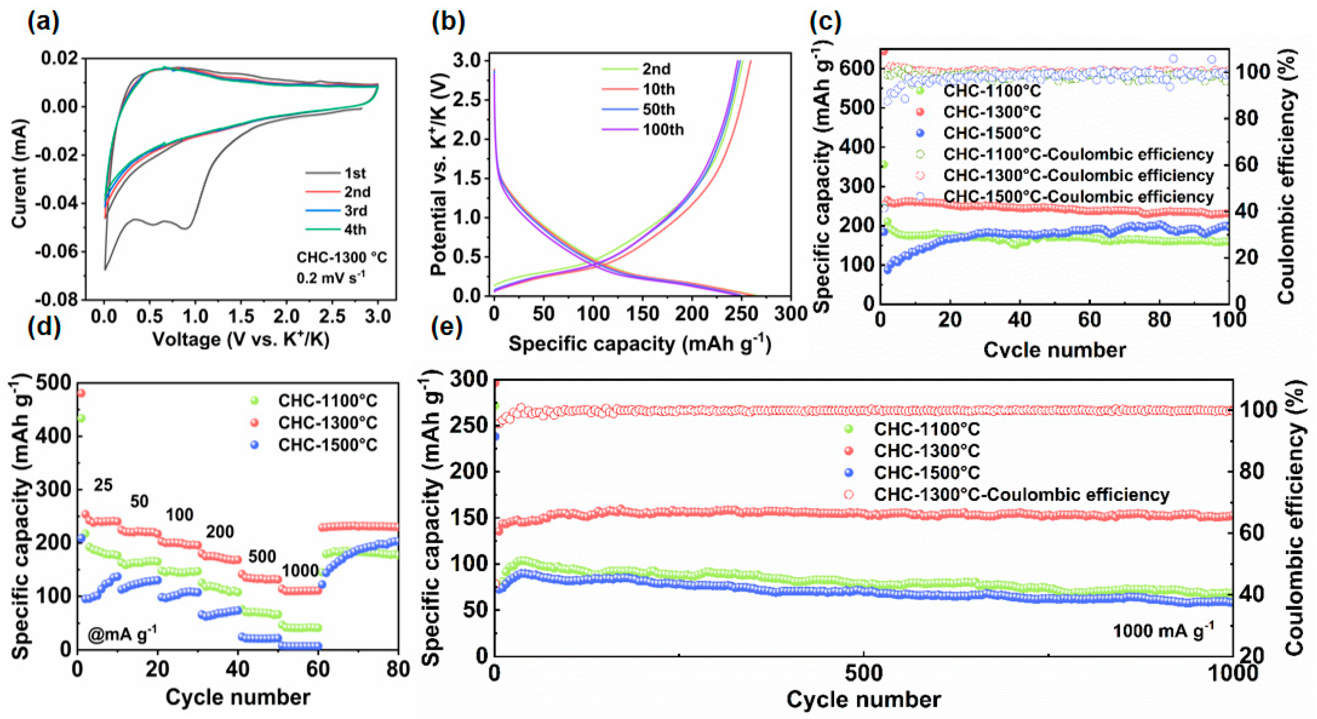 Coatings 14 00208 g003
