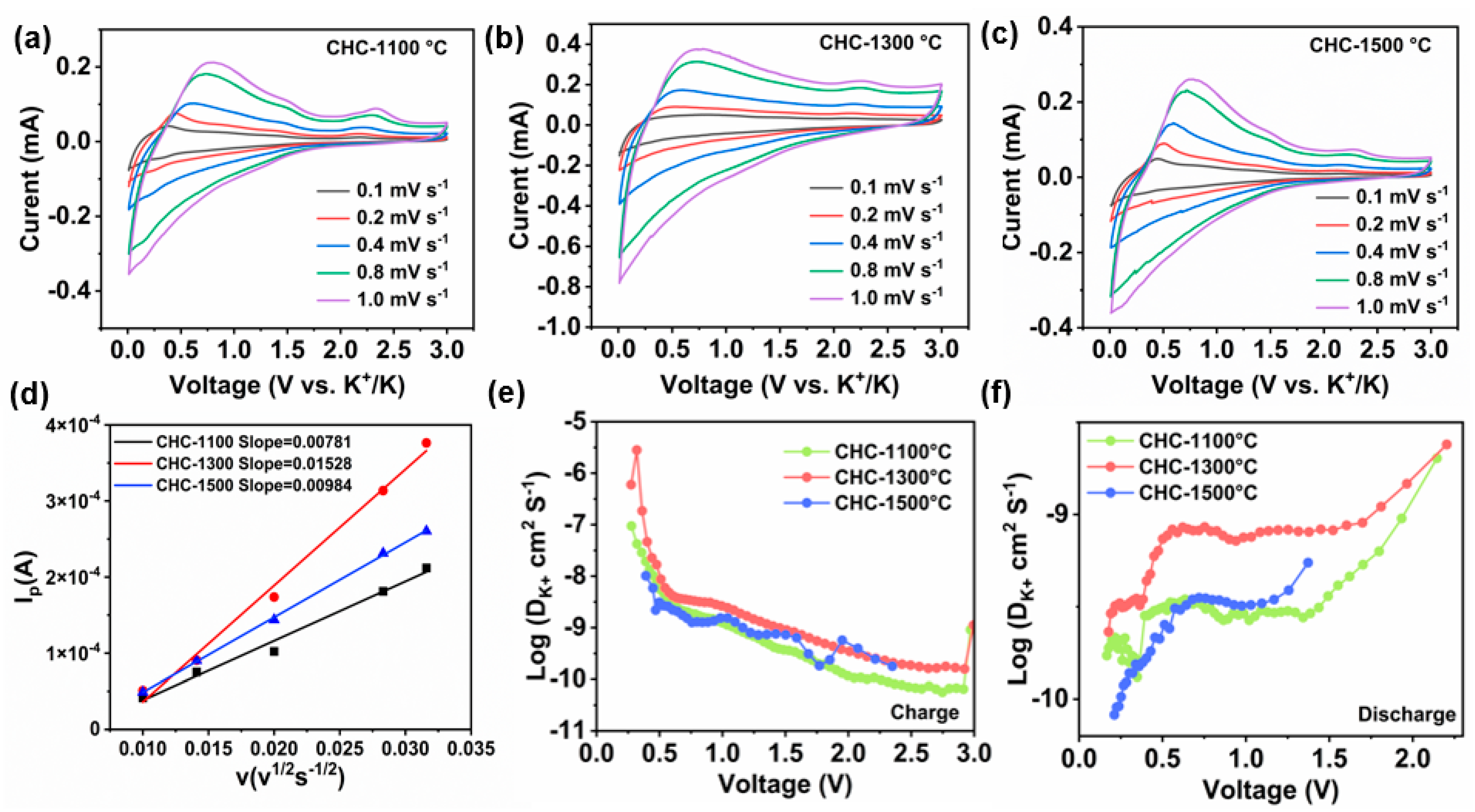 Coatings 14 00208 g004