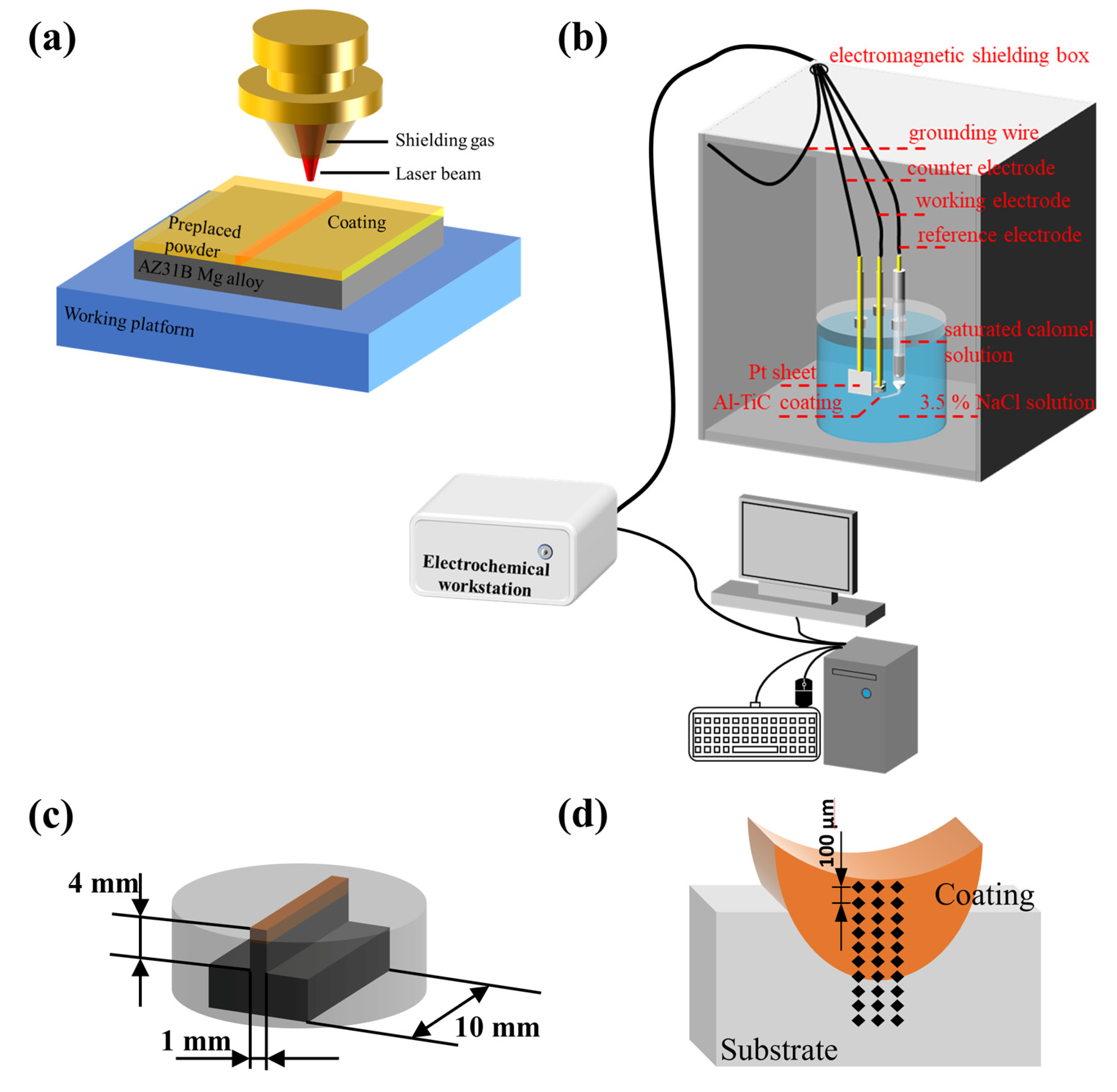 Coatings 14 00211 g002