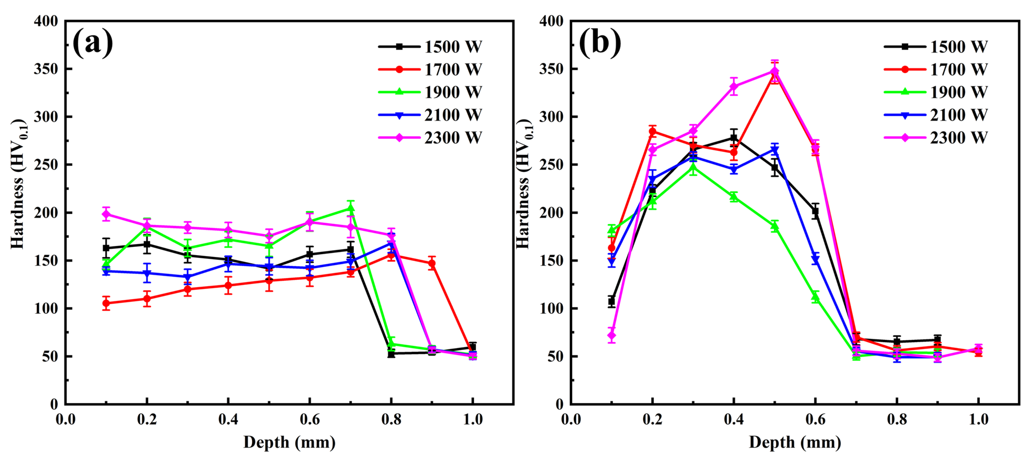Coatings 14 00211 g011
