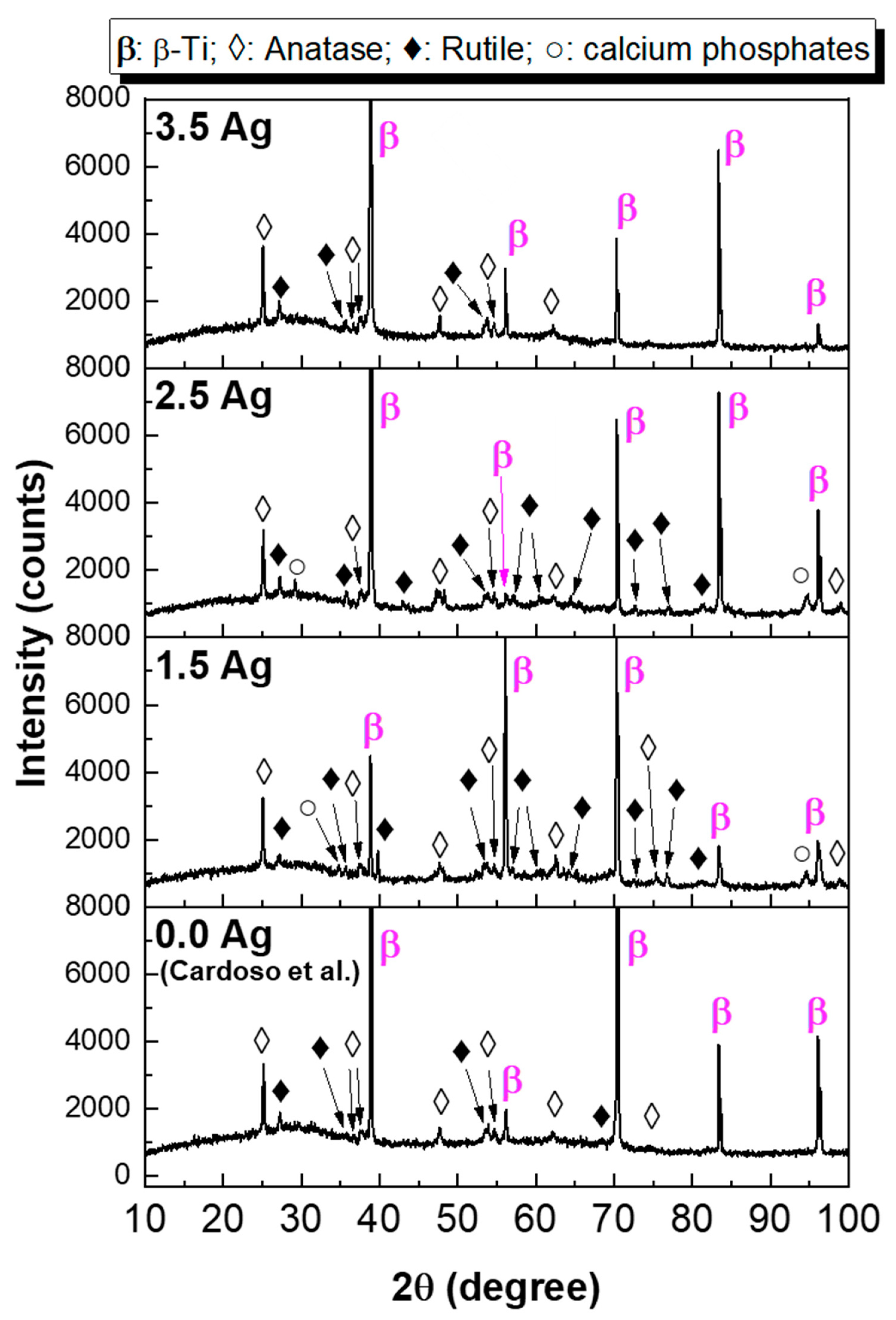 Coatings 14 00214 g004