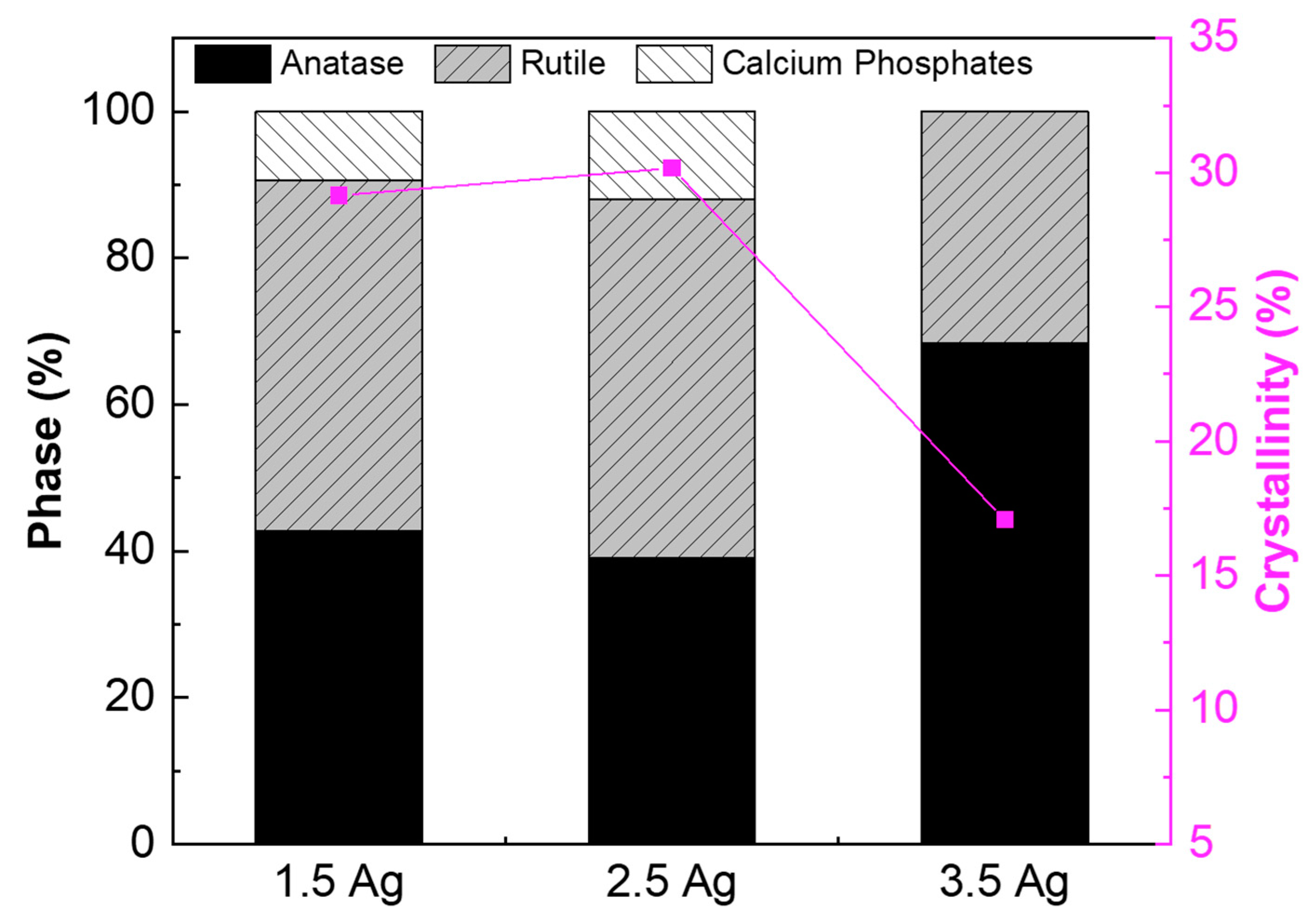 Coatings 14 00214 g005