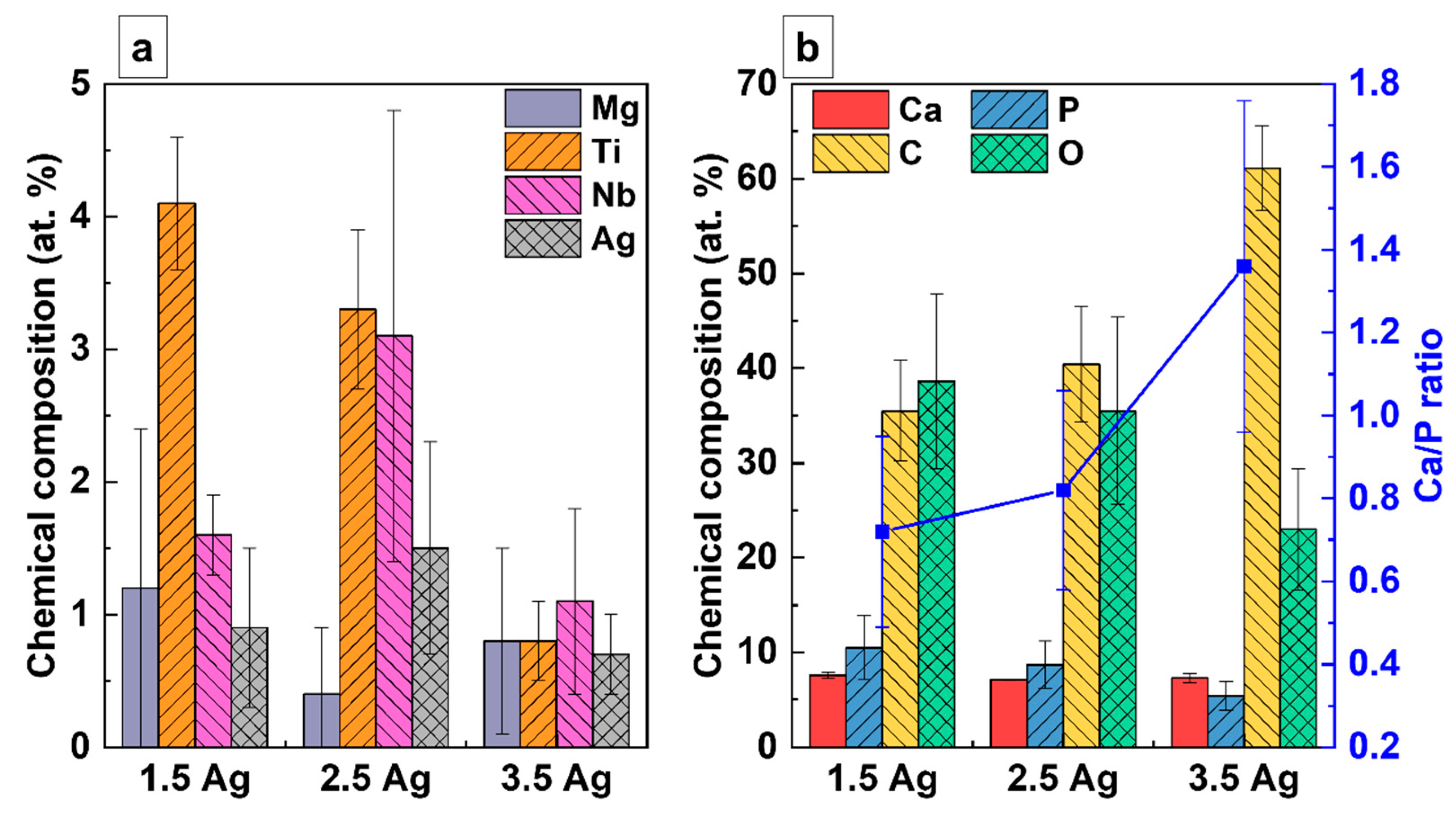 Coatings 14 00214 g008