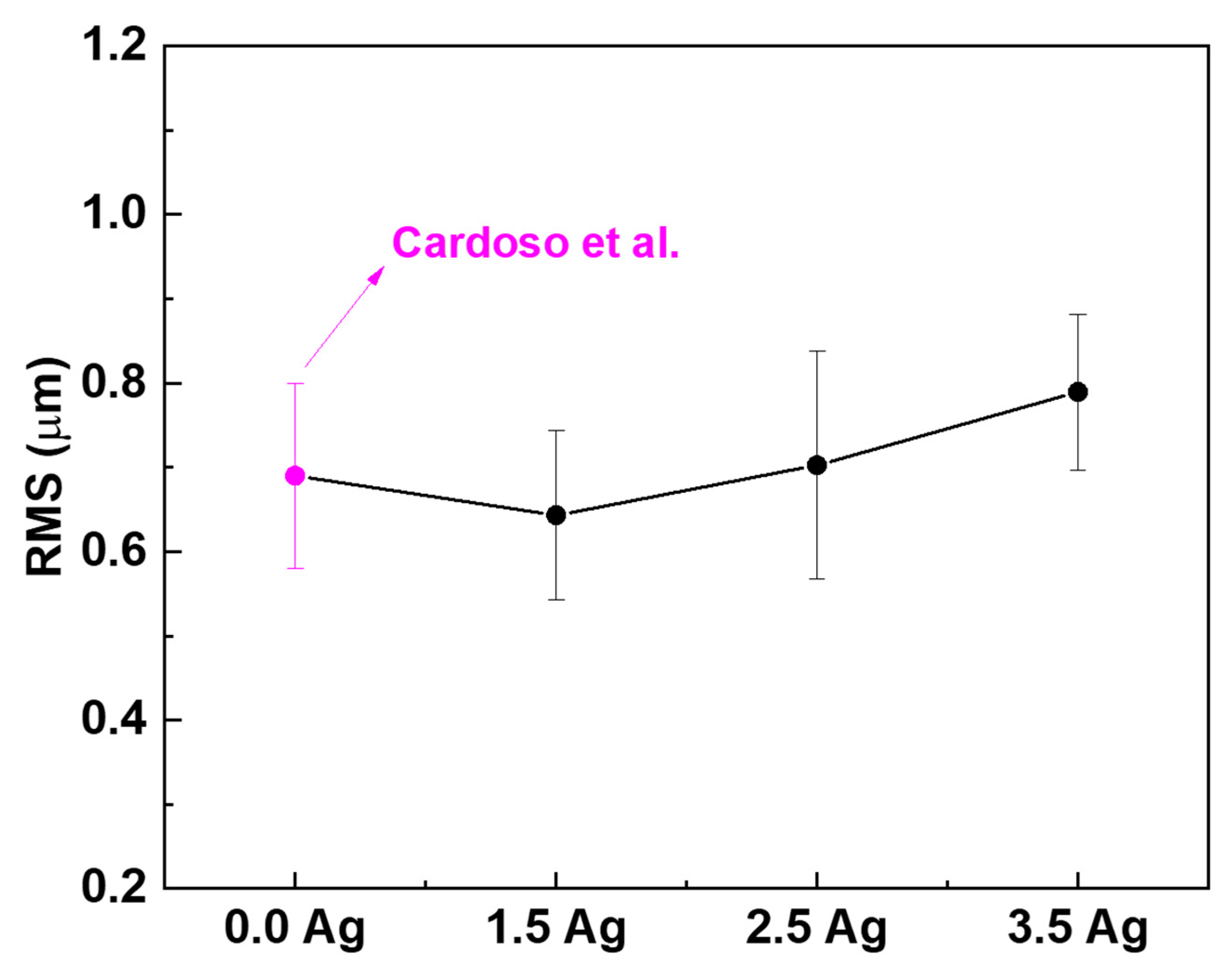 Coatings 14 00214 g010