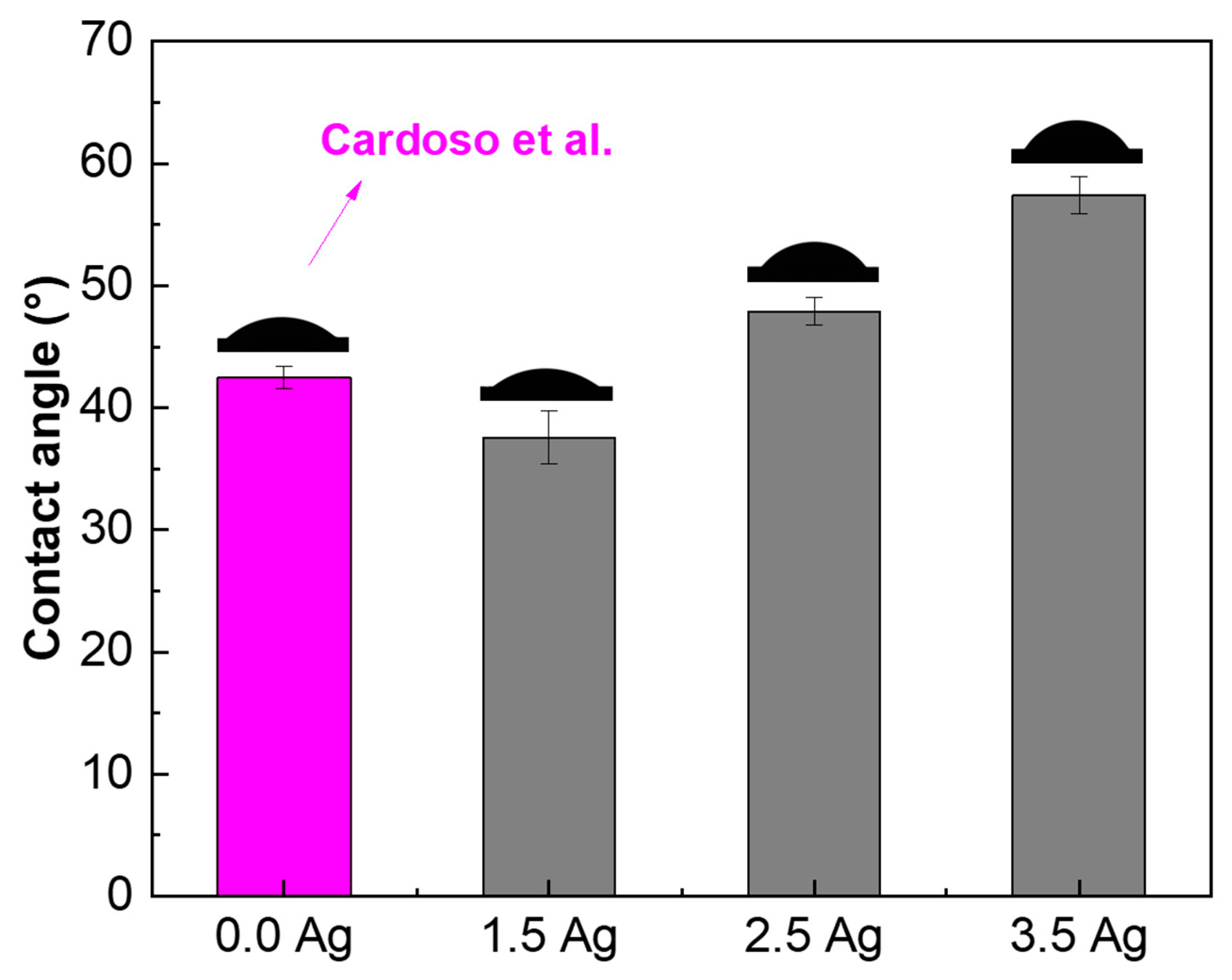 Coatings 14 00214 g011