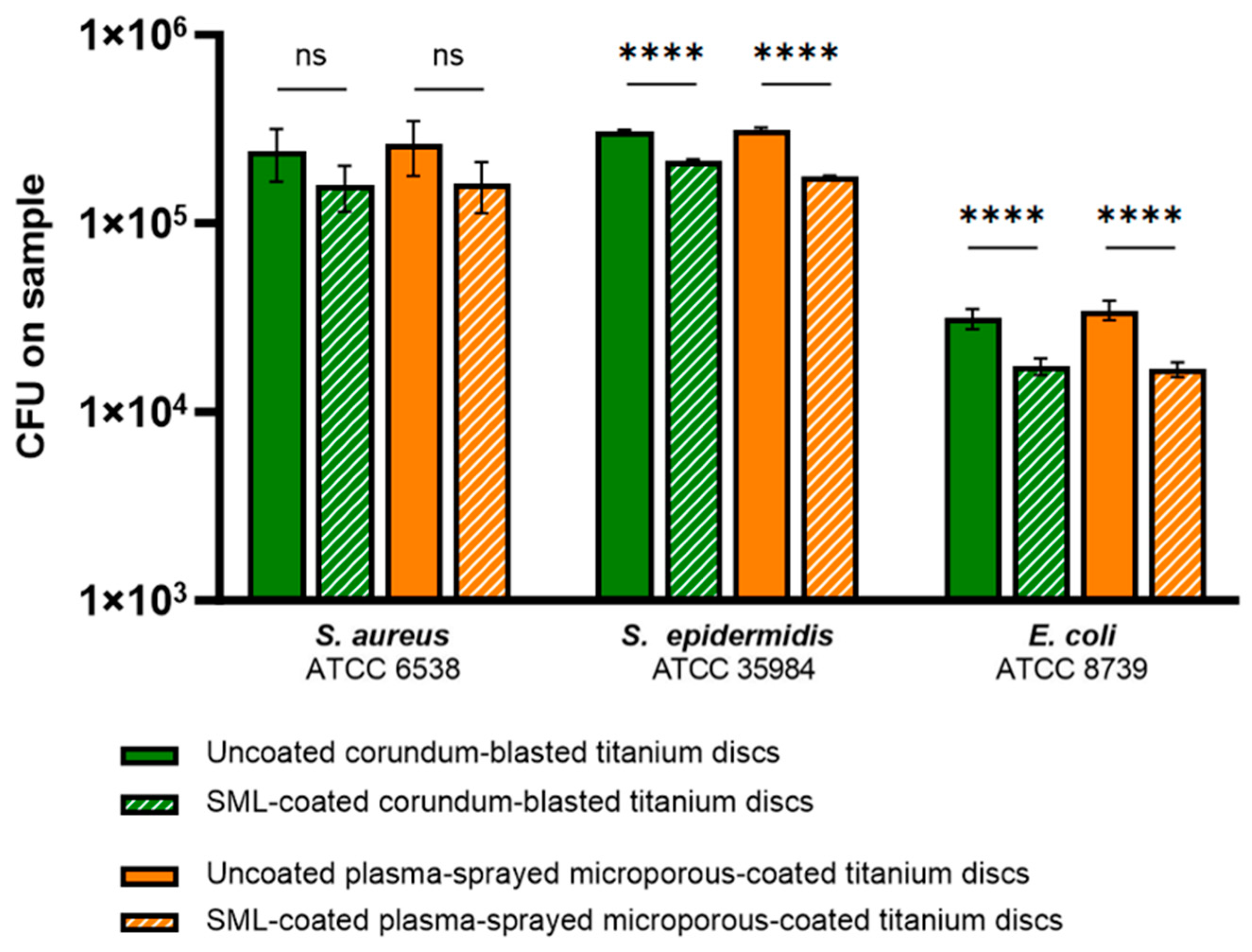 Coatings 14 00216 g002