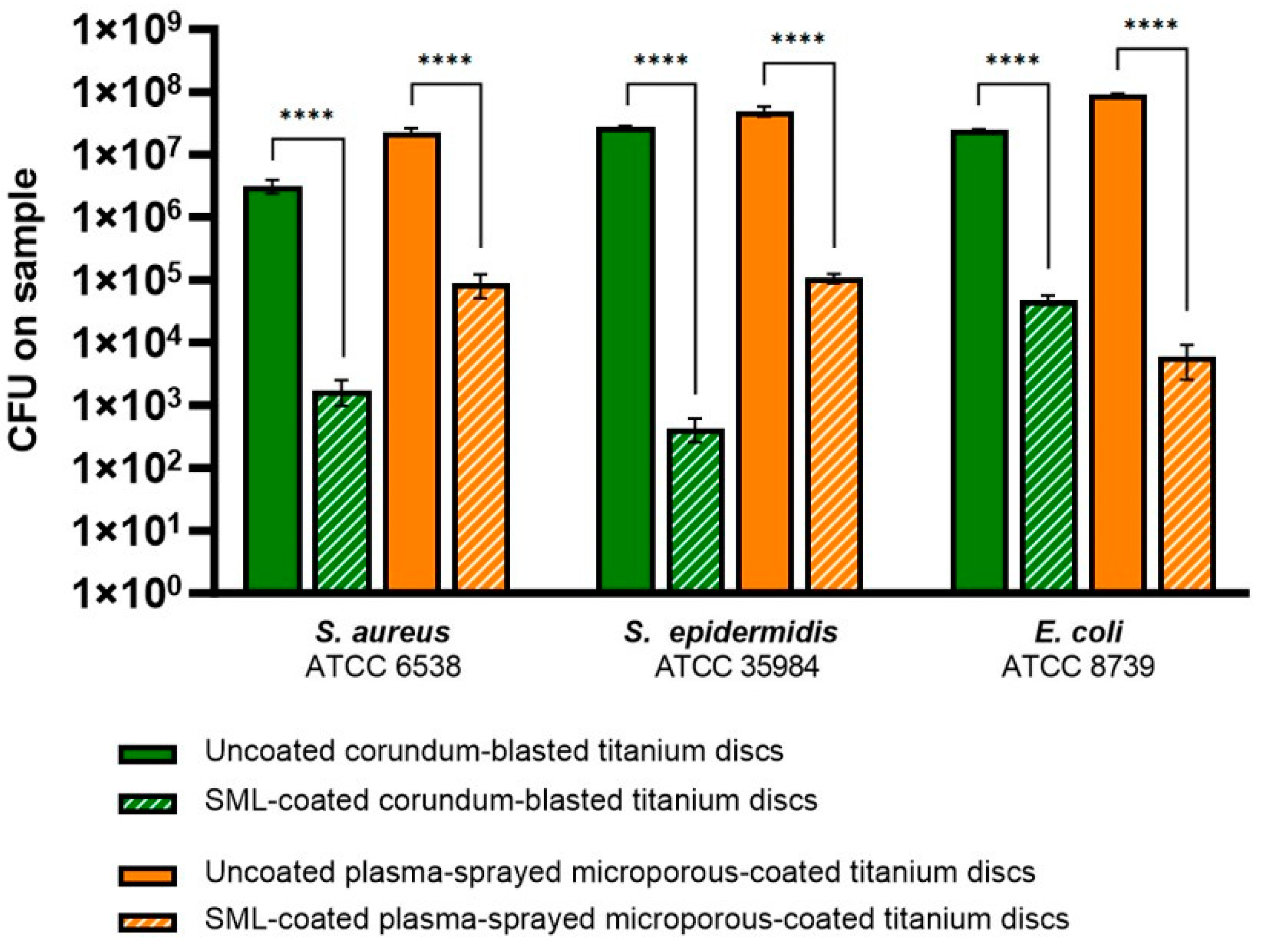 Coatings 14 00216 g003