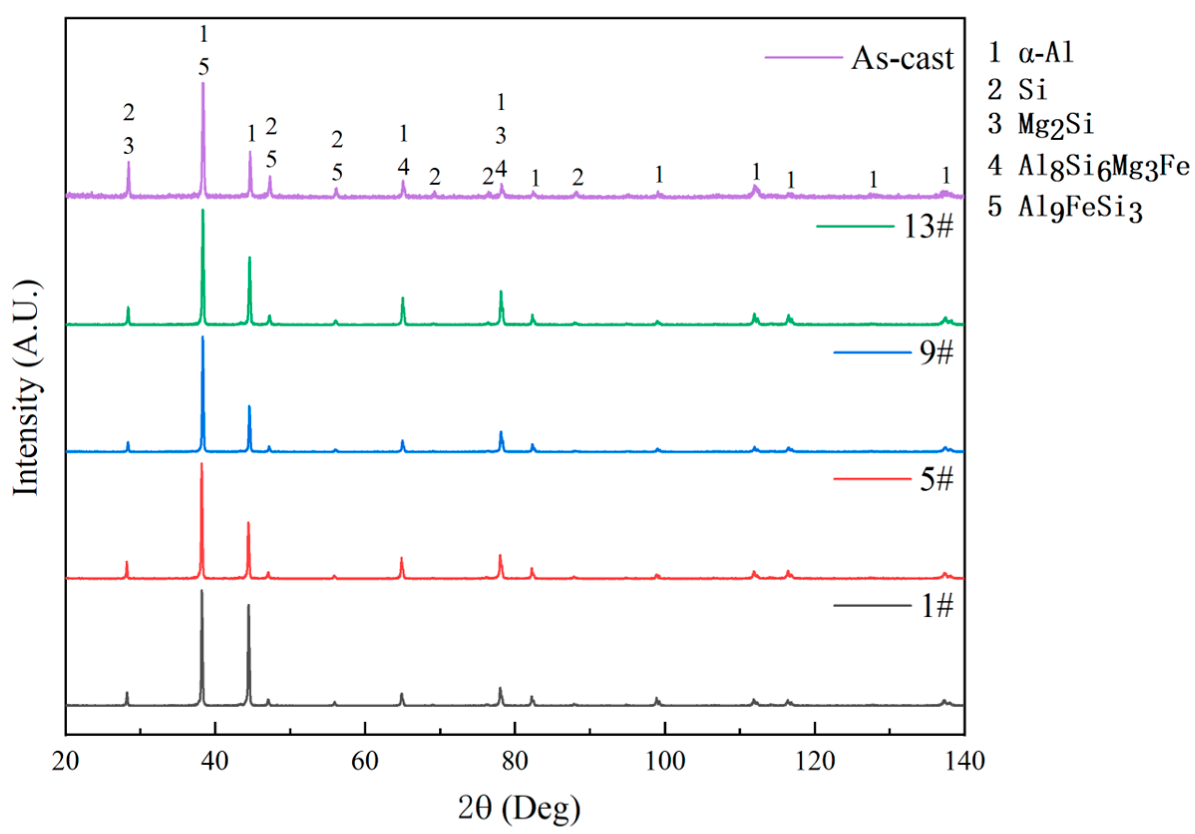 Coatings 14 00222 g010