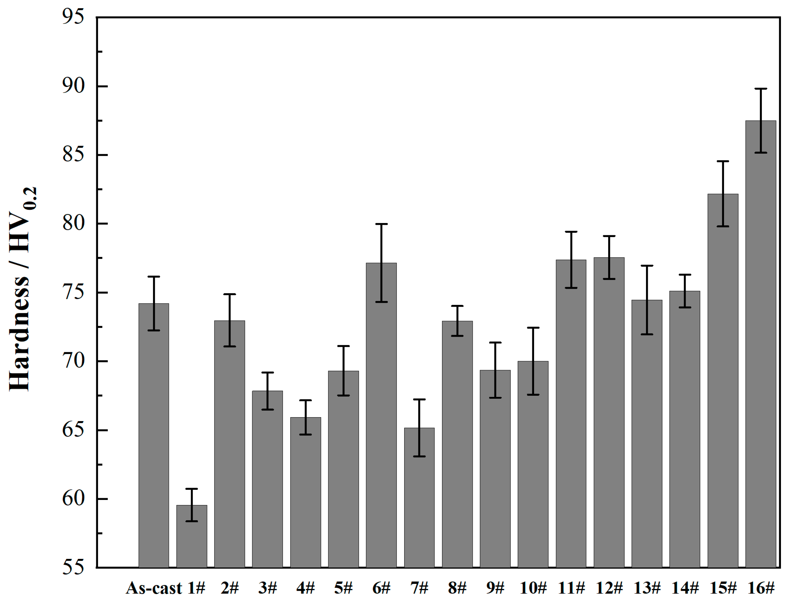 Coatings 14 00222 g012