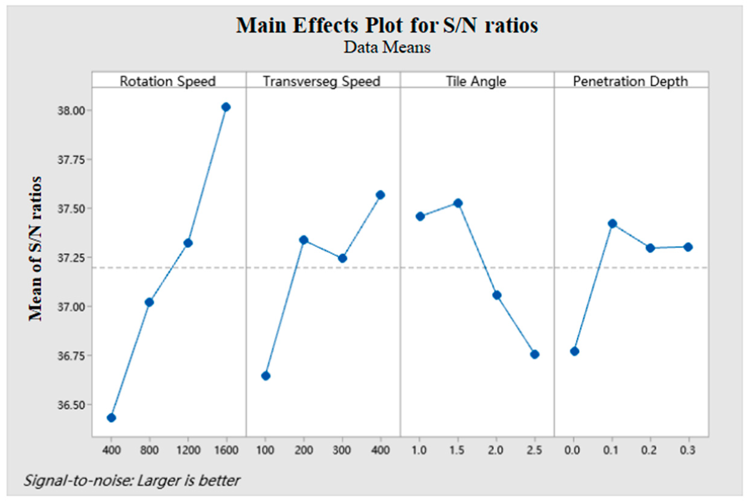 Coatings 14 00222 g013