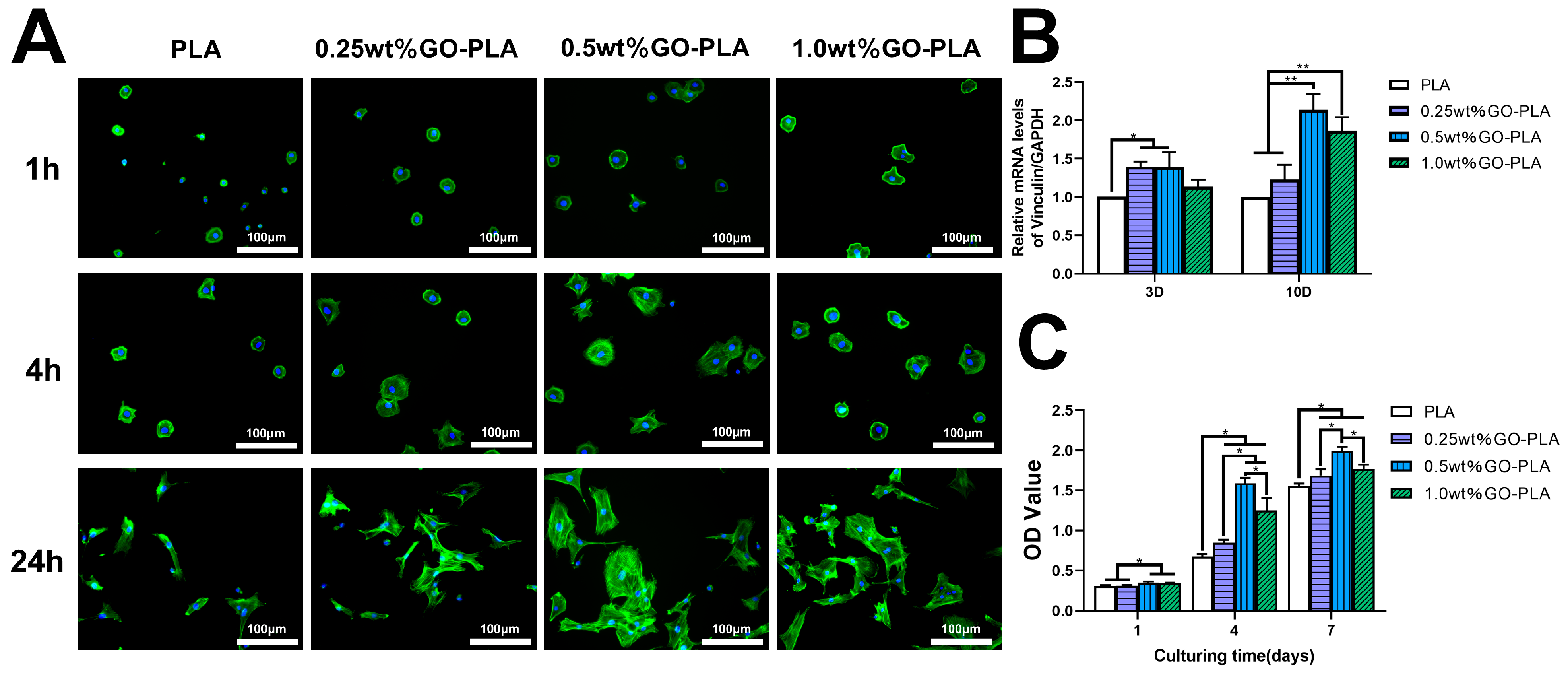 Coatings 14 00223 g003
