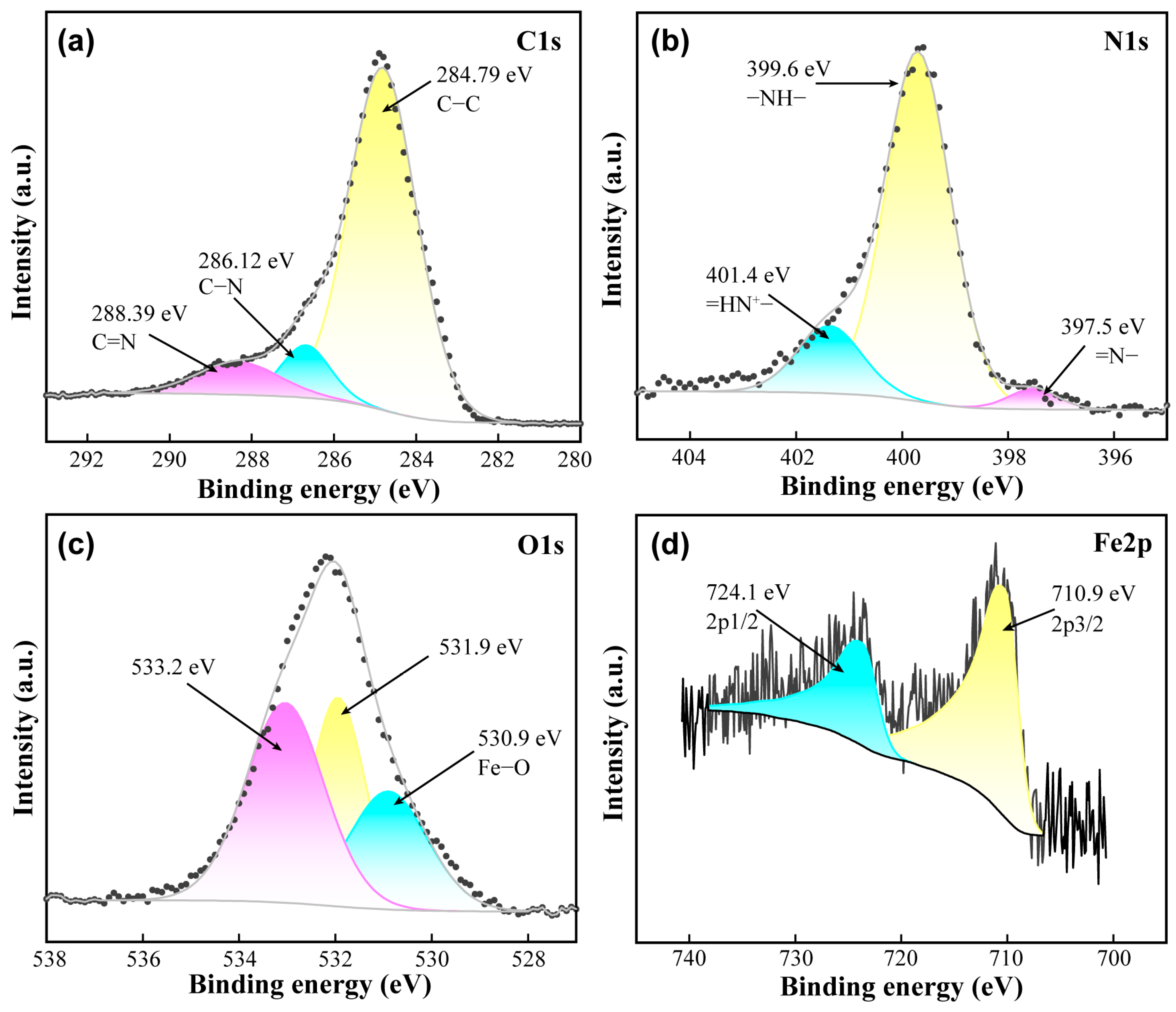 Coatings 14 00227 g003