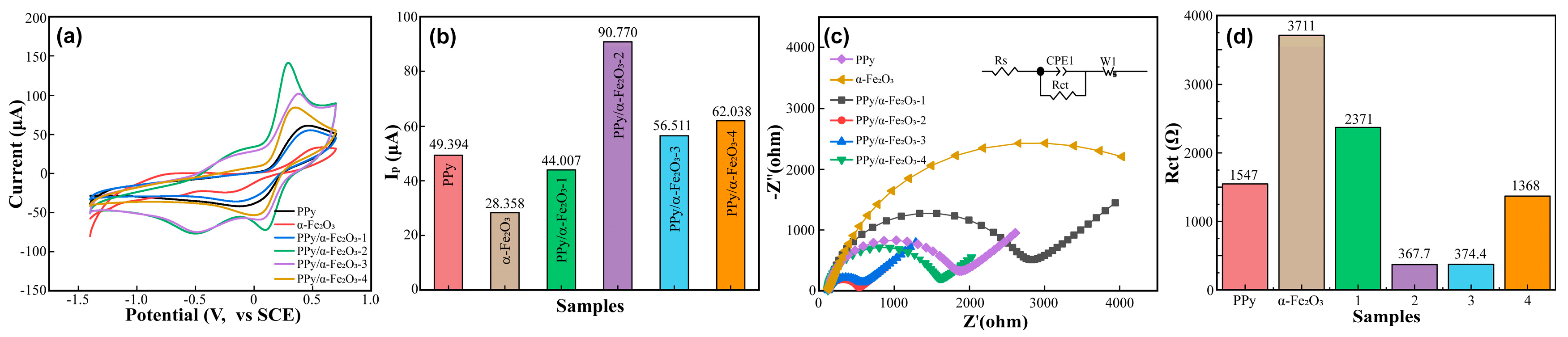 Coatings 14 00227 g004