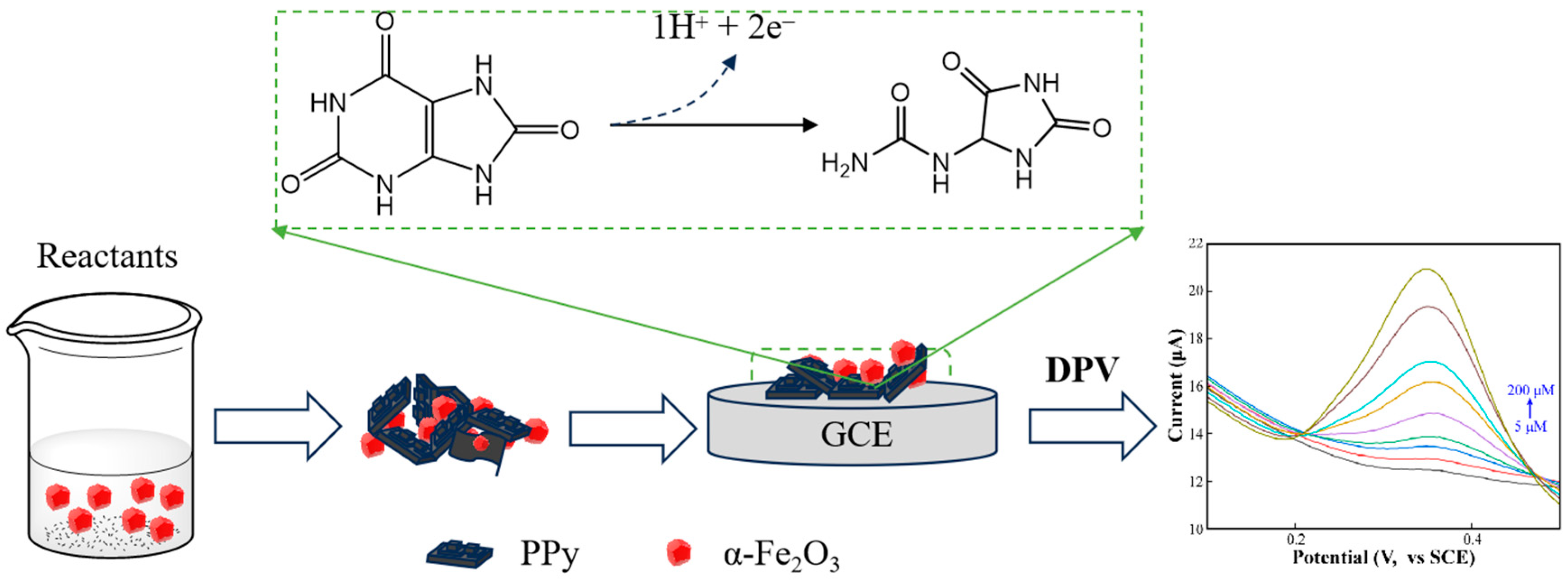 Coatings 14 00227 sch001