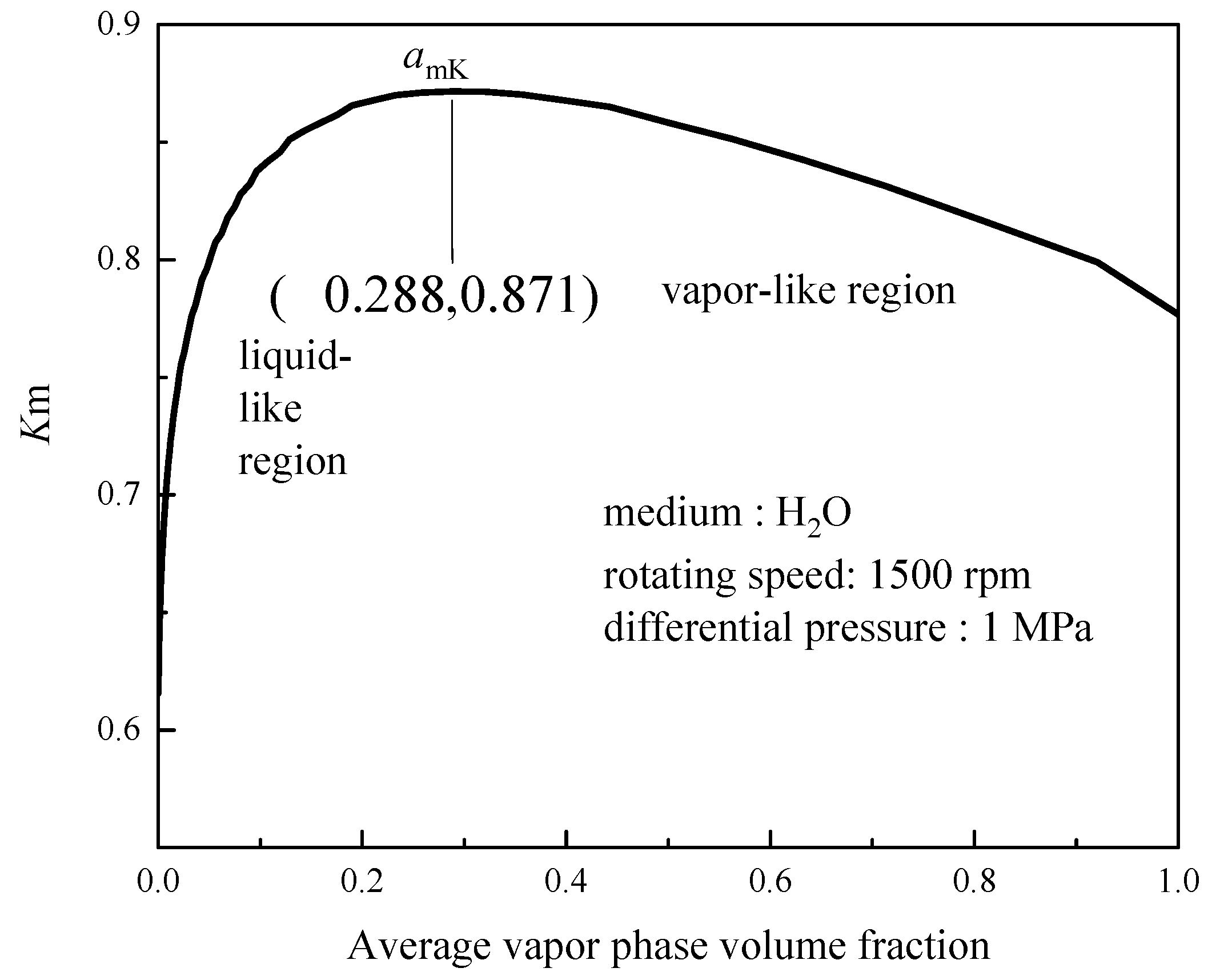 Coatings 14 00233 g009