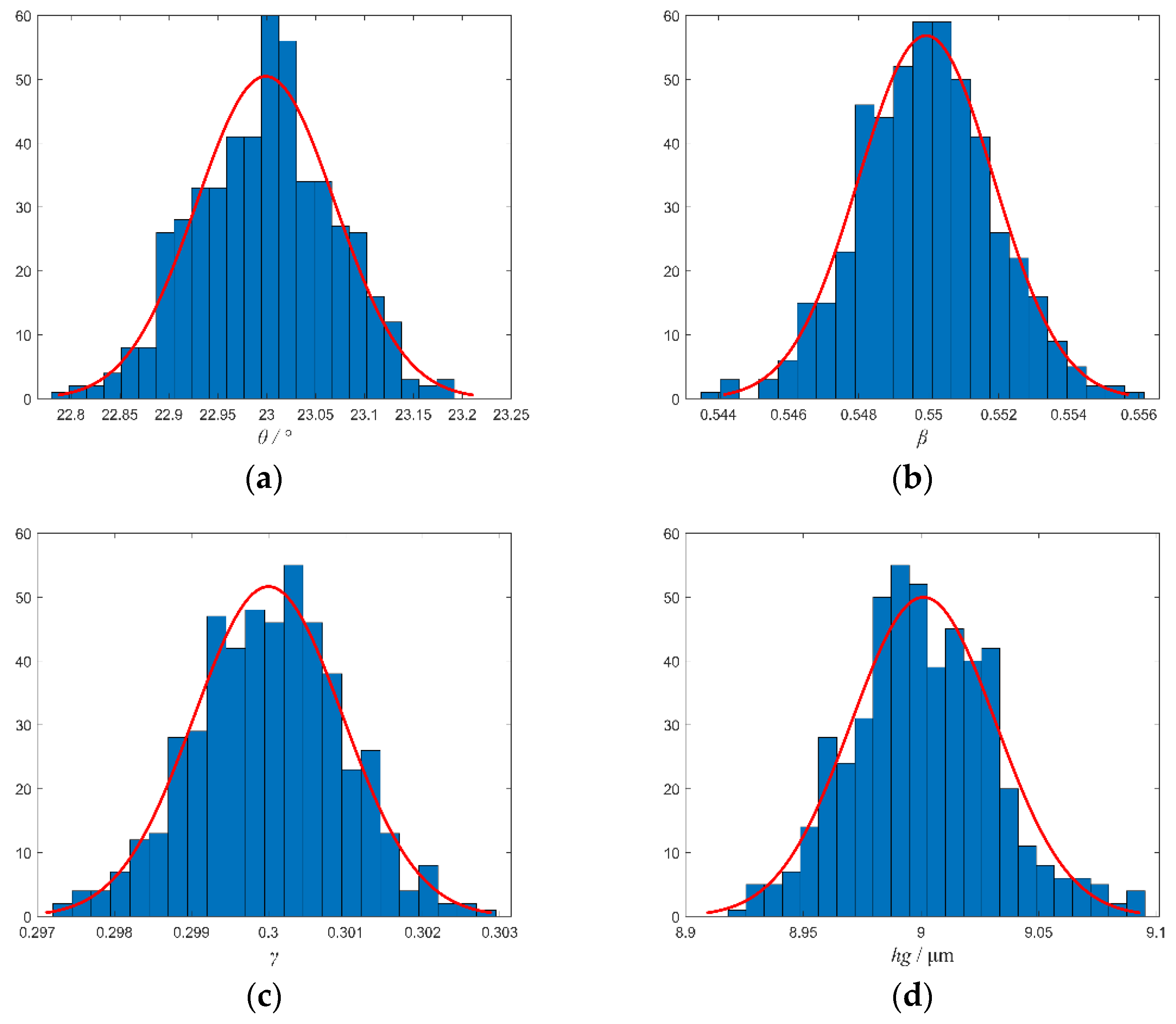 Coatings 14 00233 g010