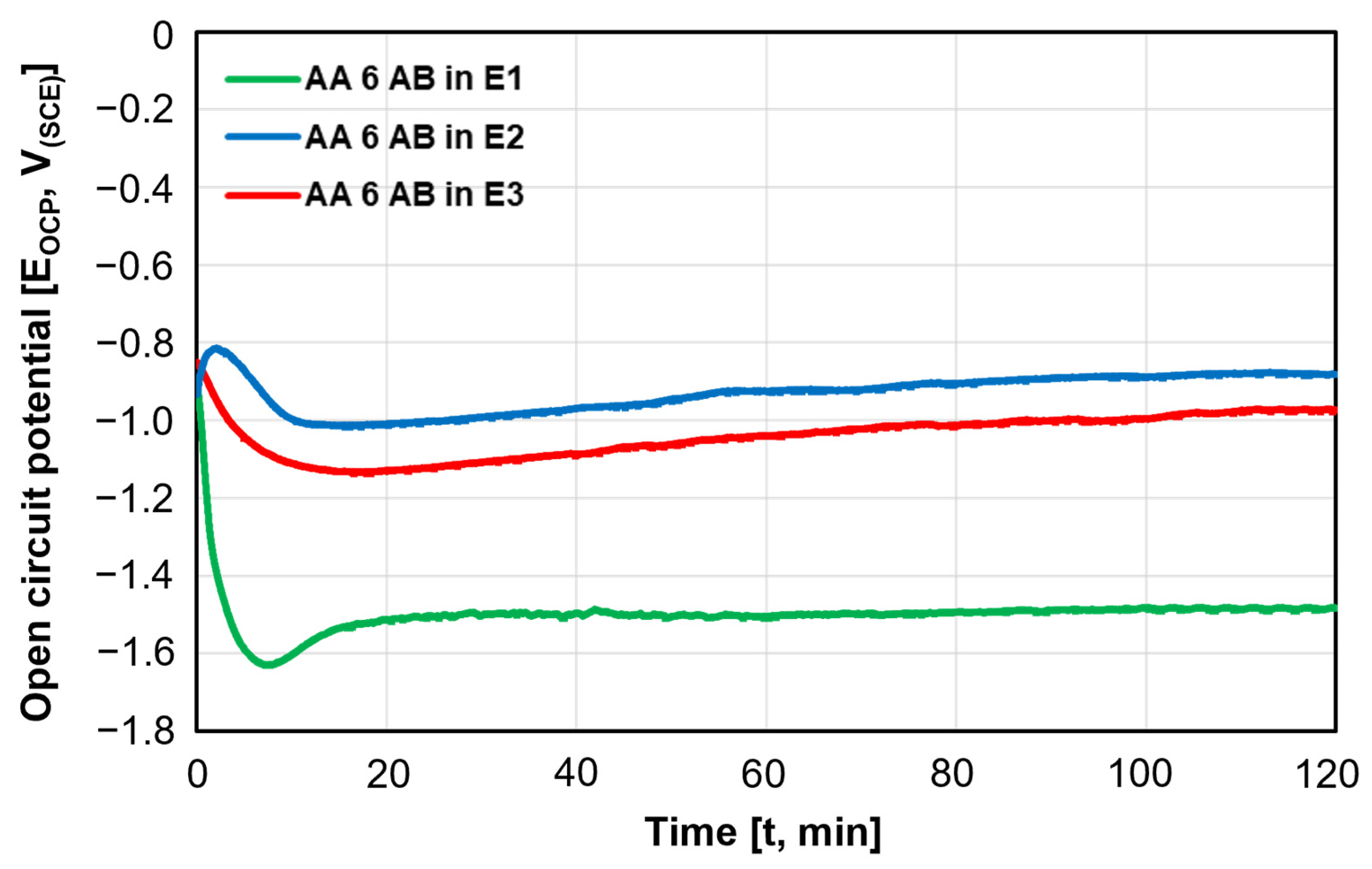 Coatings 14 00240 g002