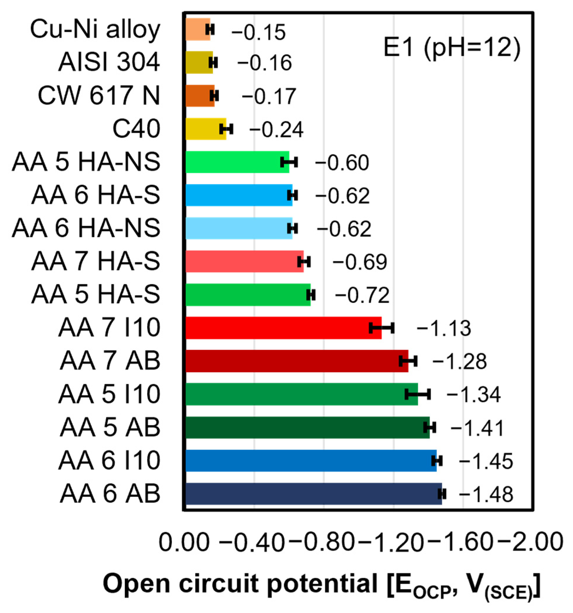 Coatings 14 00240 g003