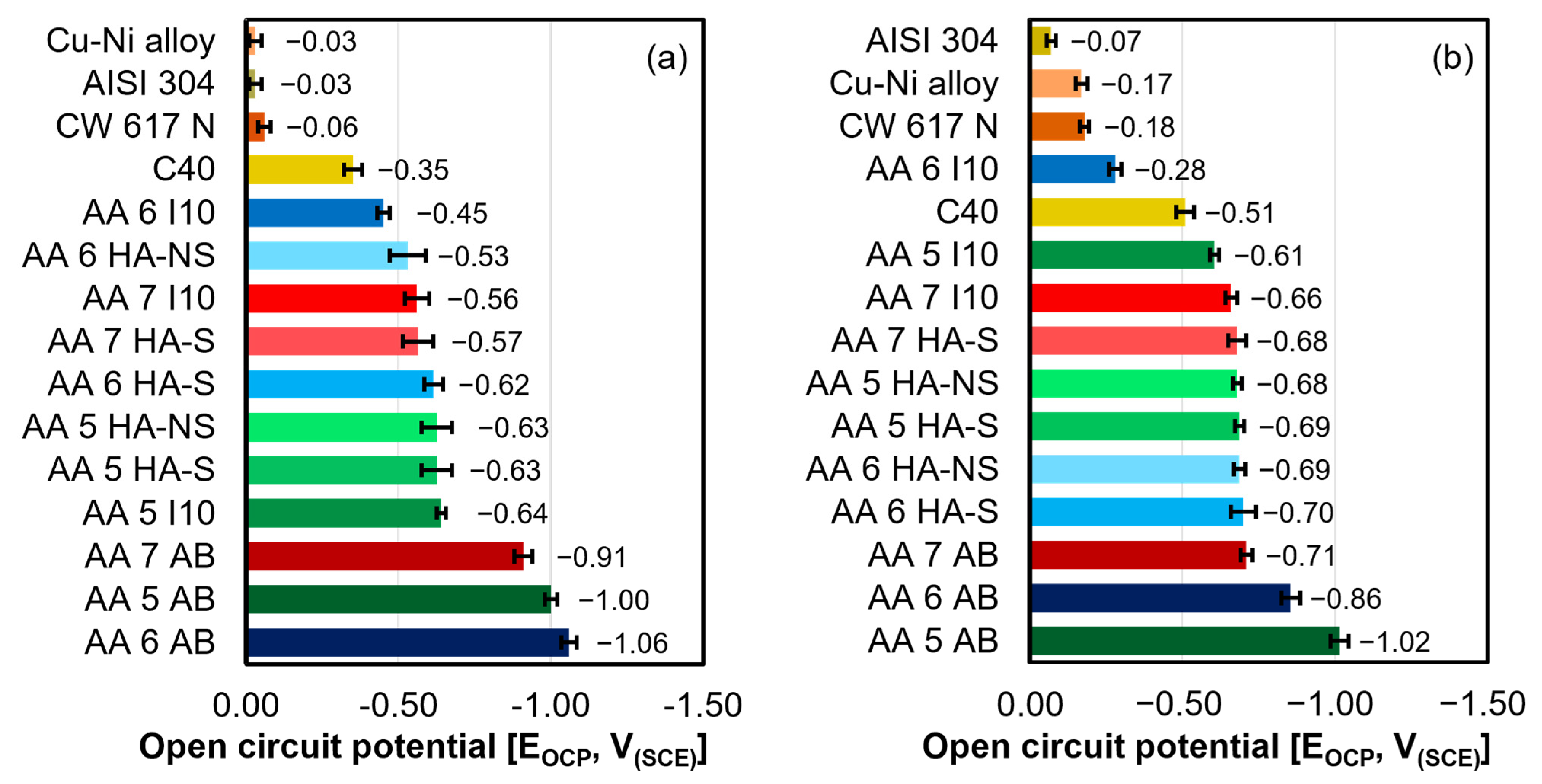 Coatings 14 00240 g004