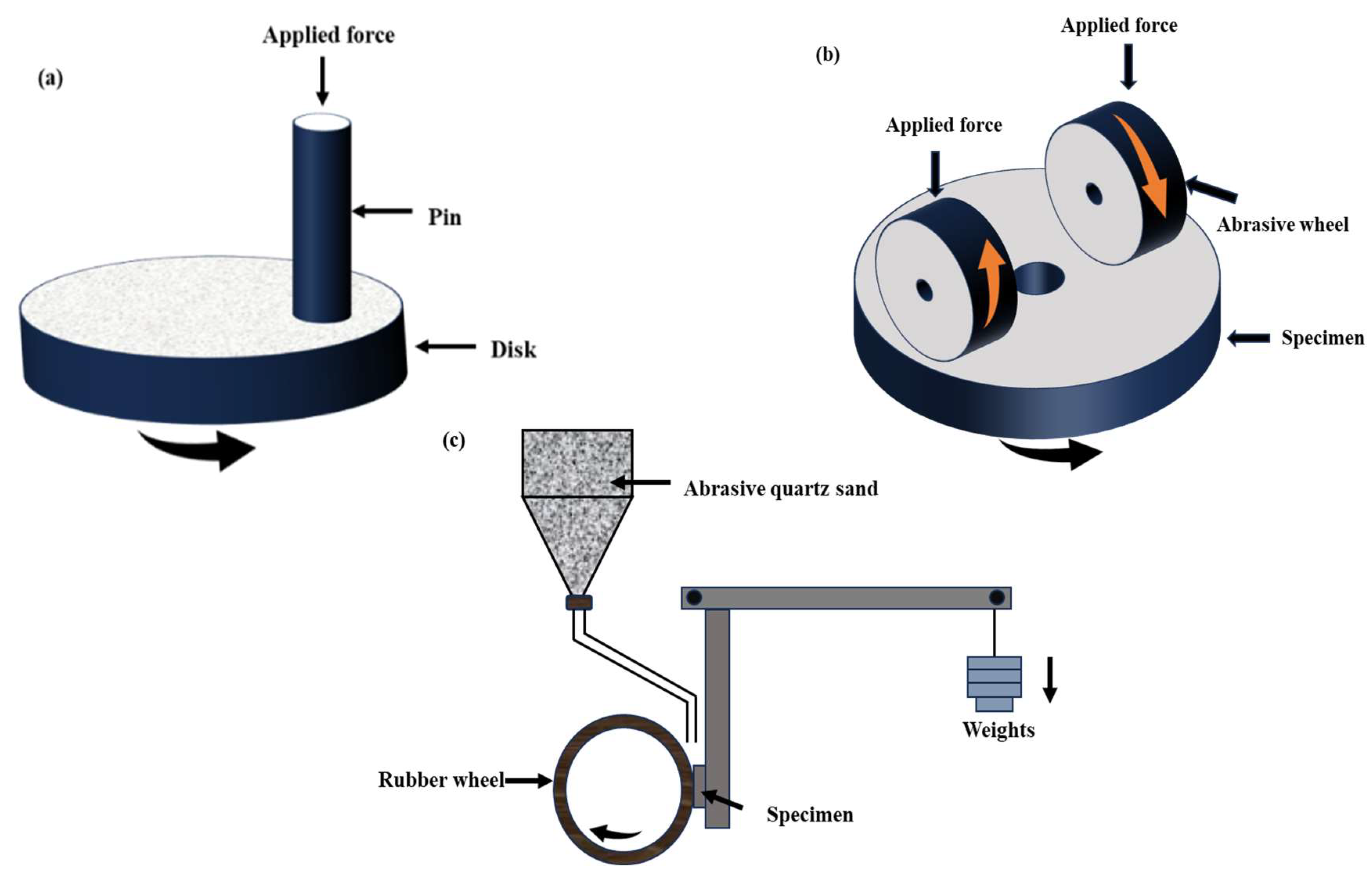 Coatings 14 00246 g016