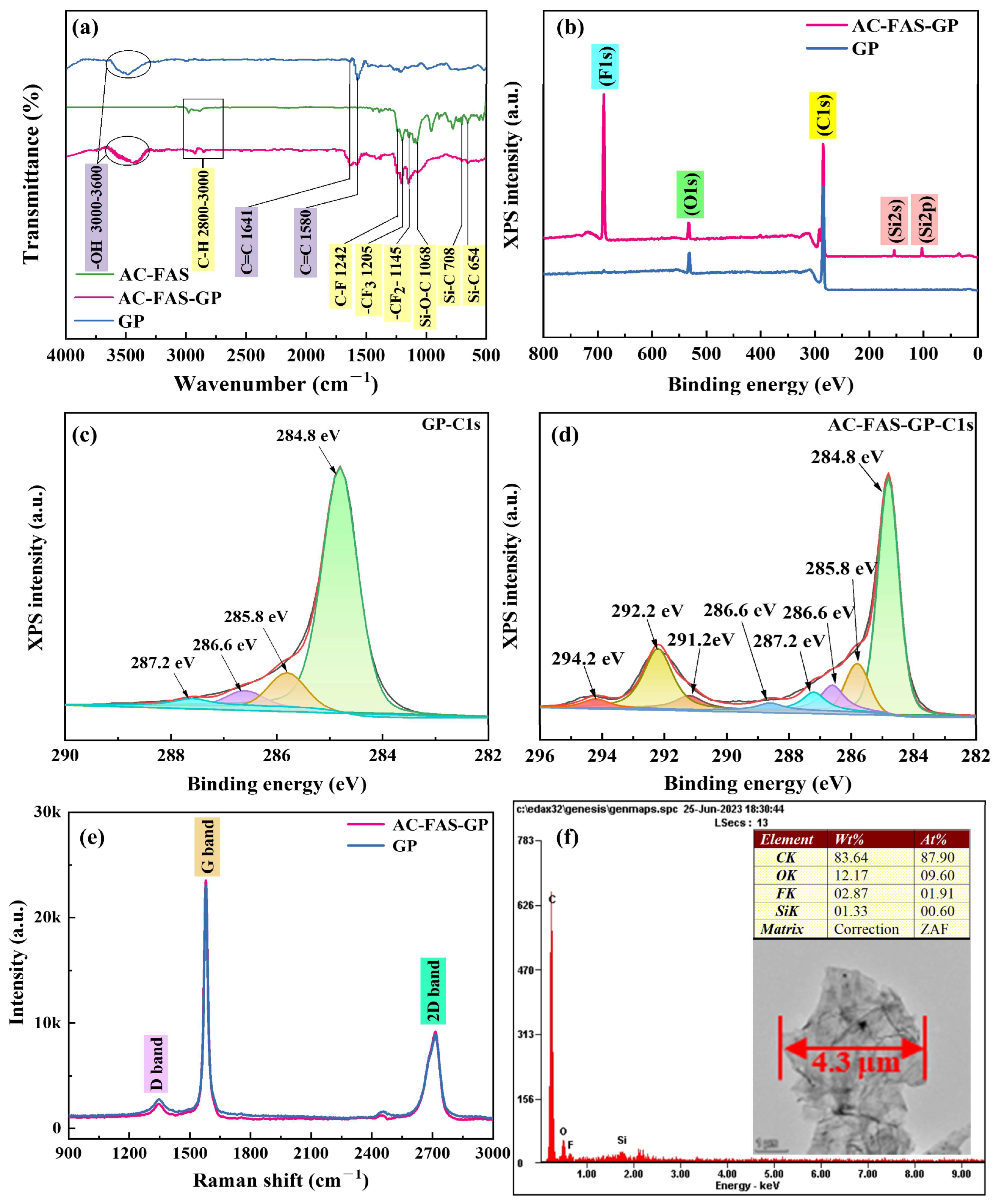 Coatings 14 00247 g001