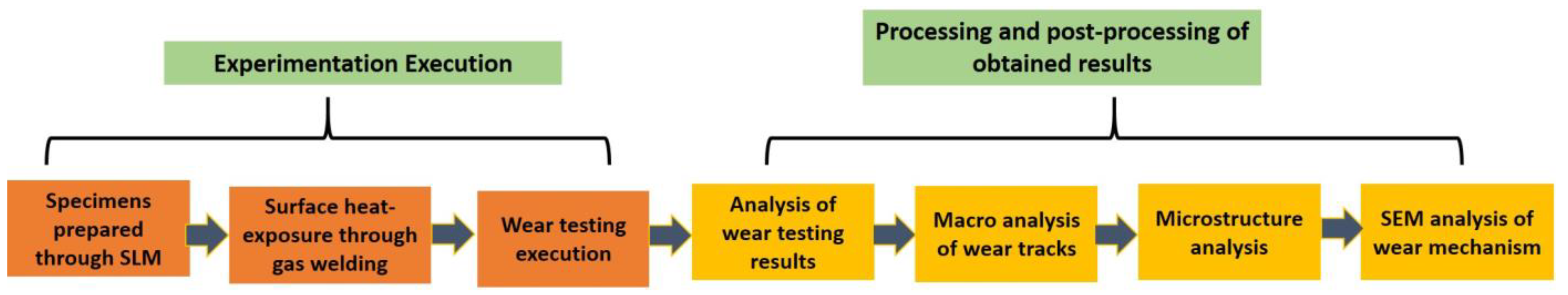 Coatings 14 00252 g001