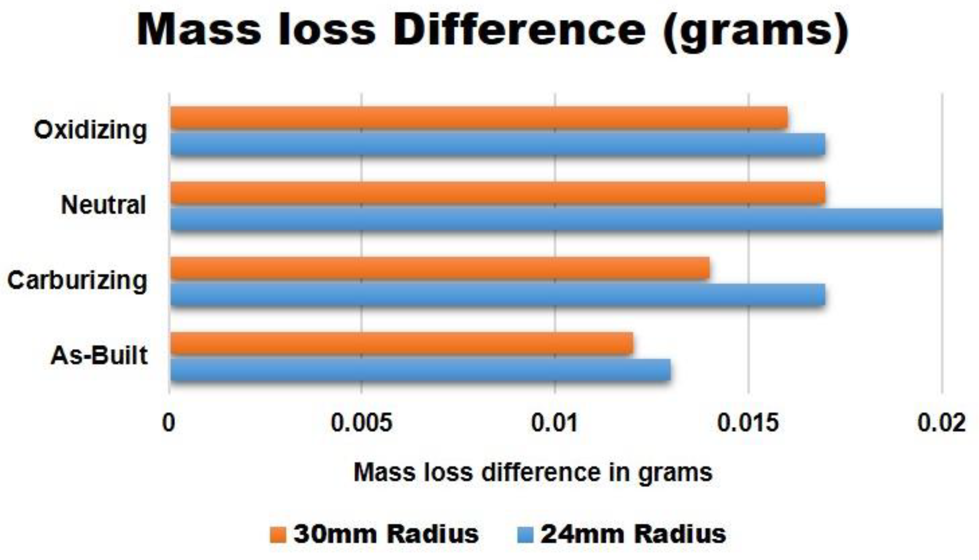 Coatings 14 00252 g004