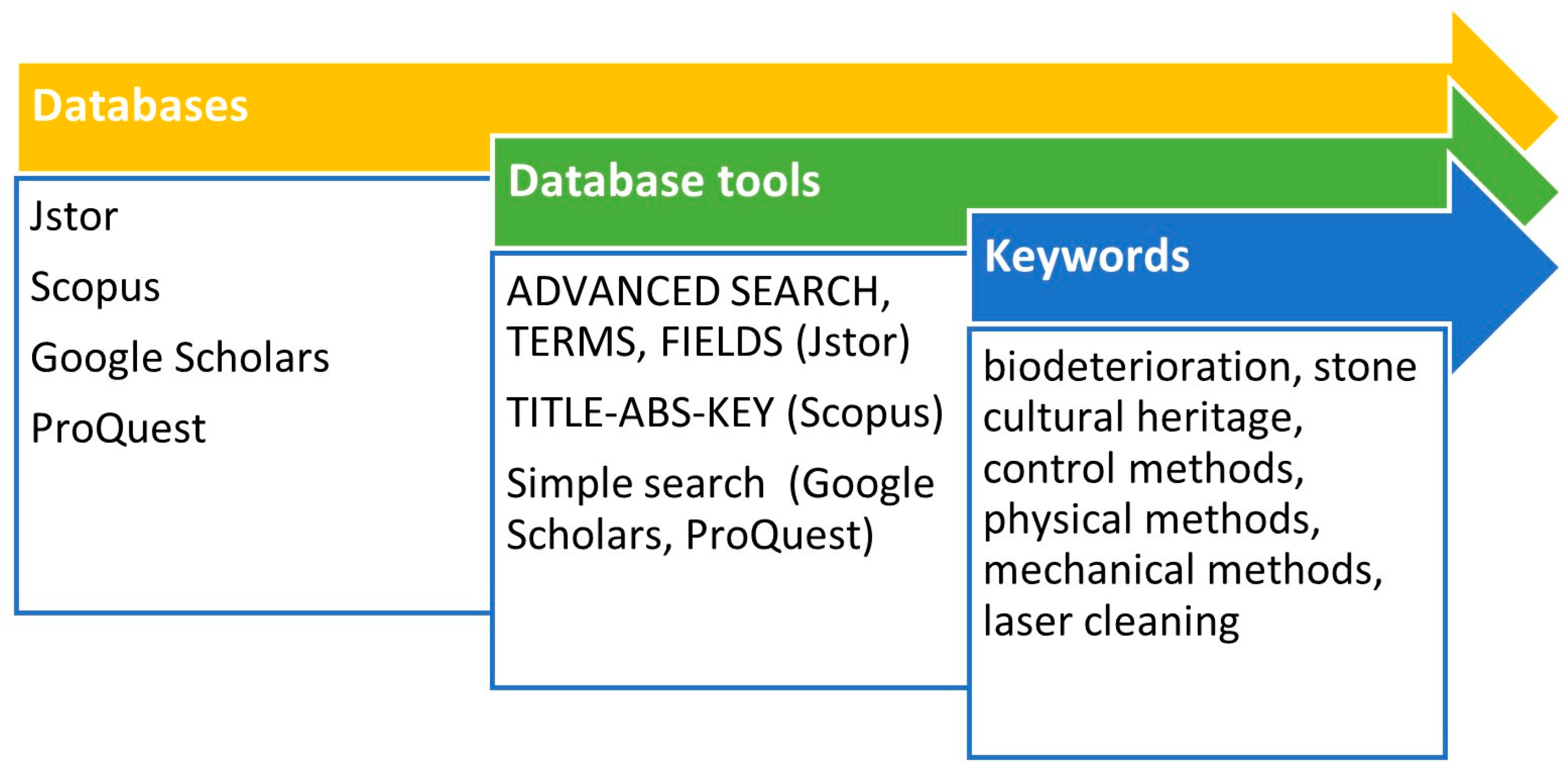 Coatings 14 00272 g001