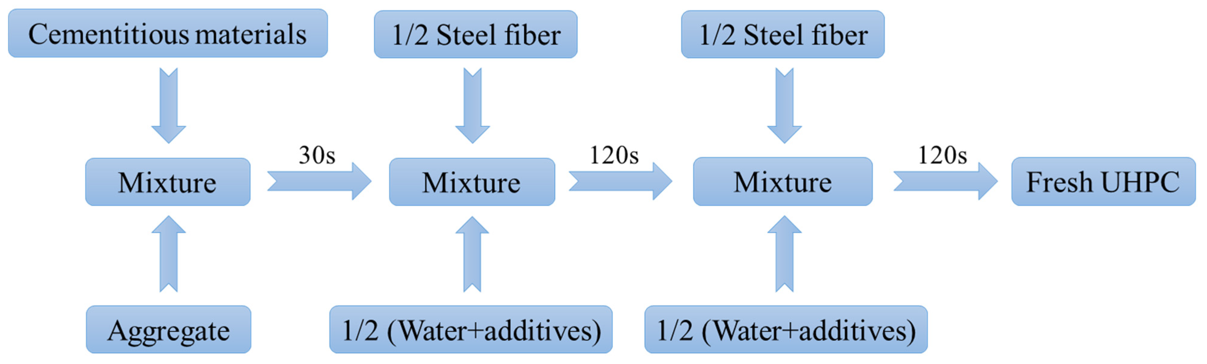 Coatings 14 00274 g002