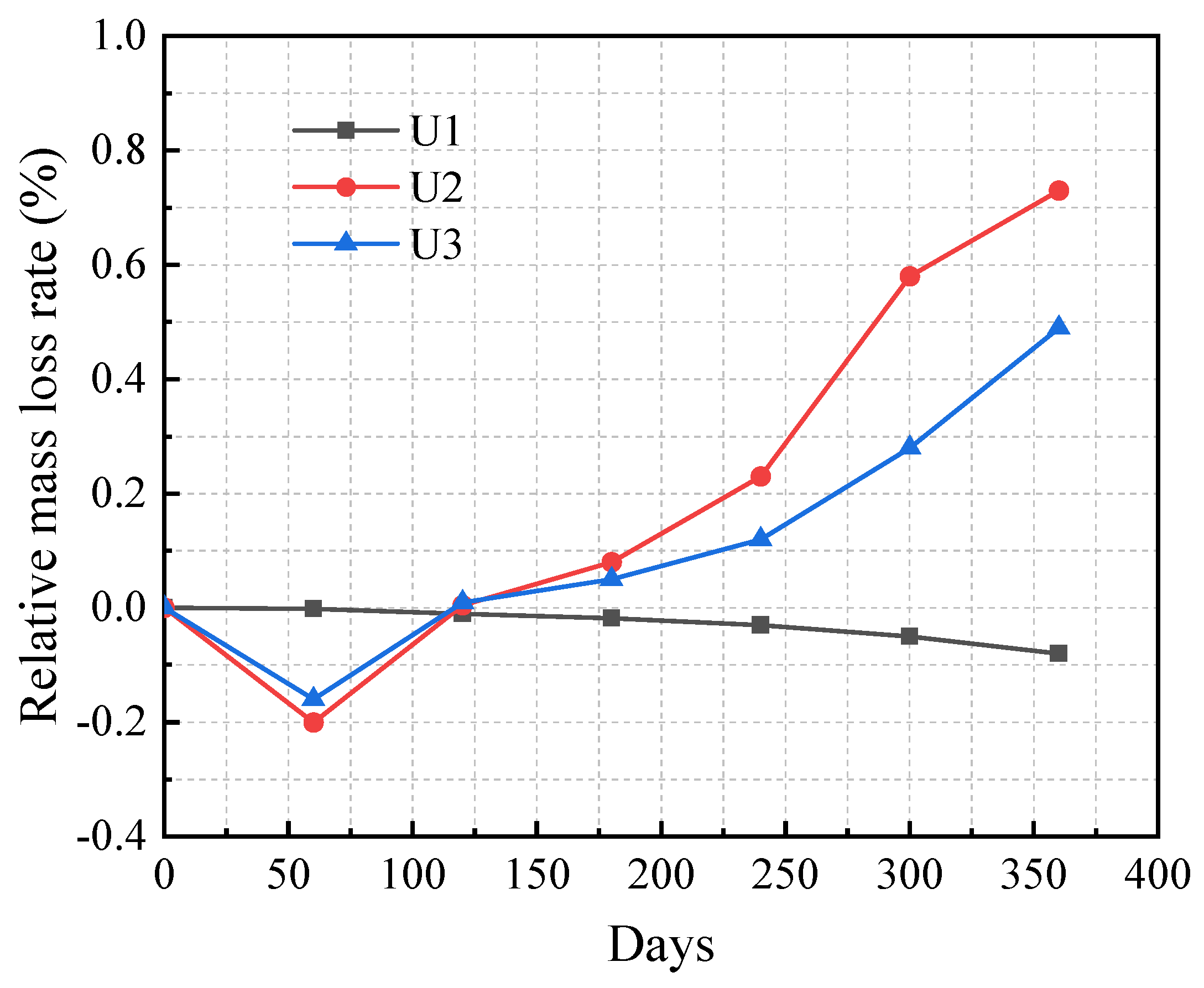 Coatings 14 00274 g009