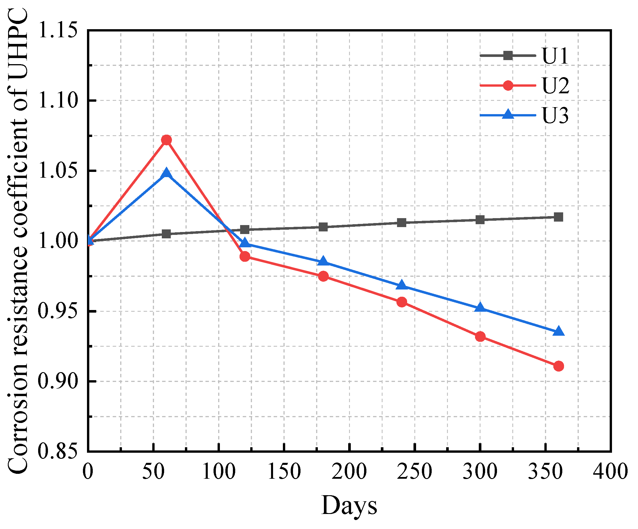 Coatings 14 00274 g010