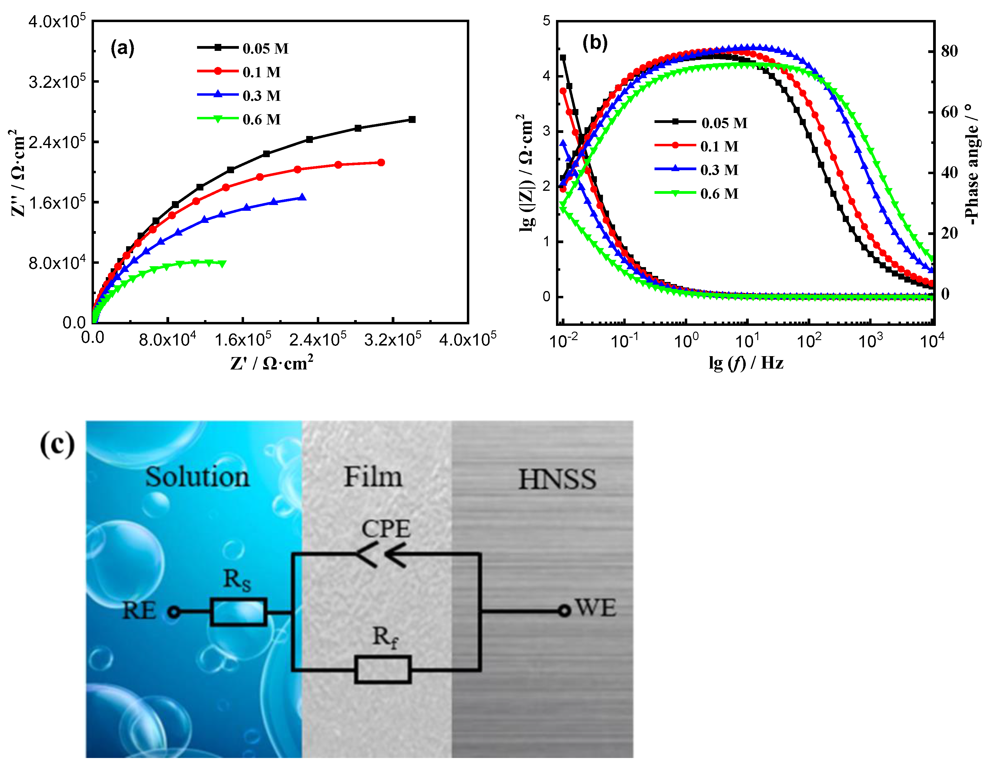 Coatings 14 00280 g002